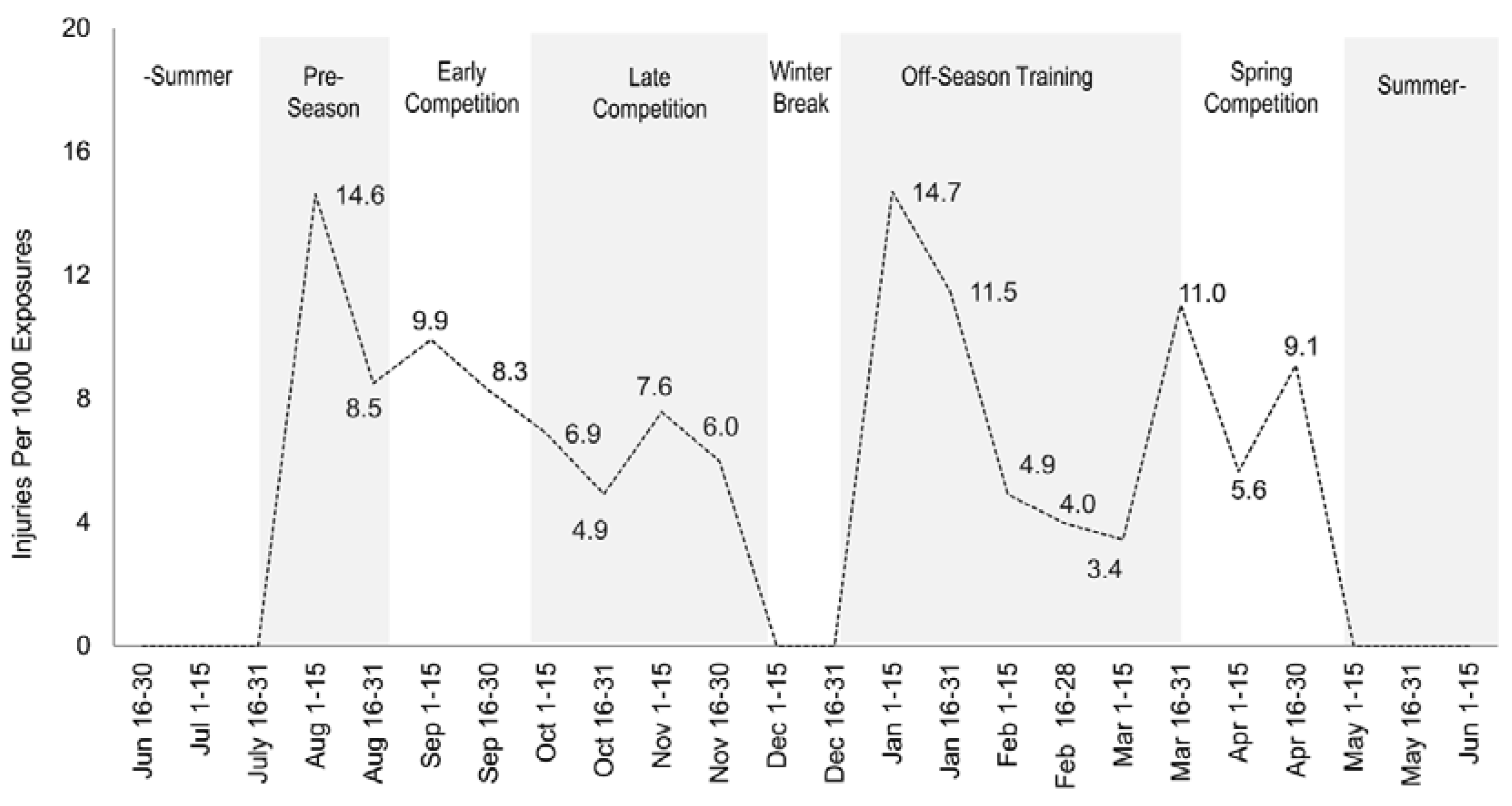 Sports 05 00026 g001