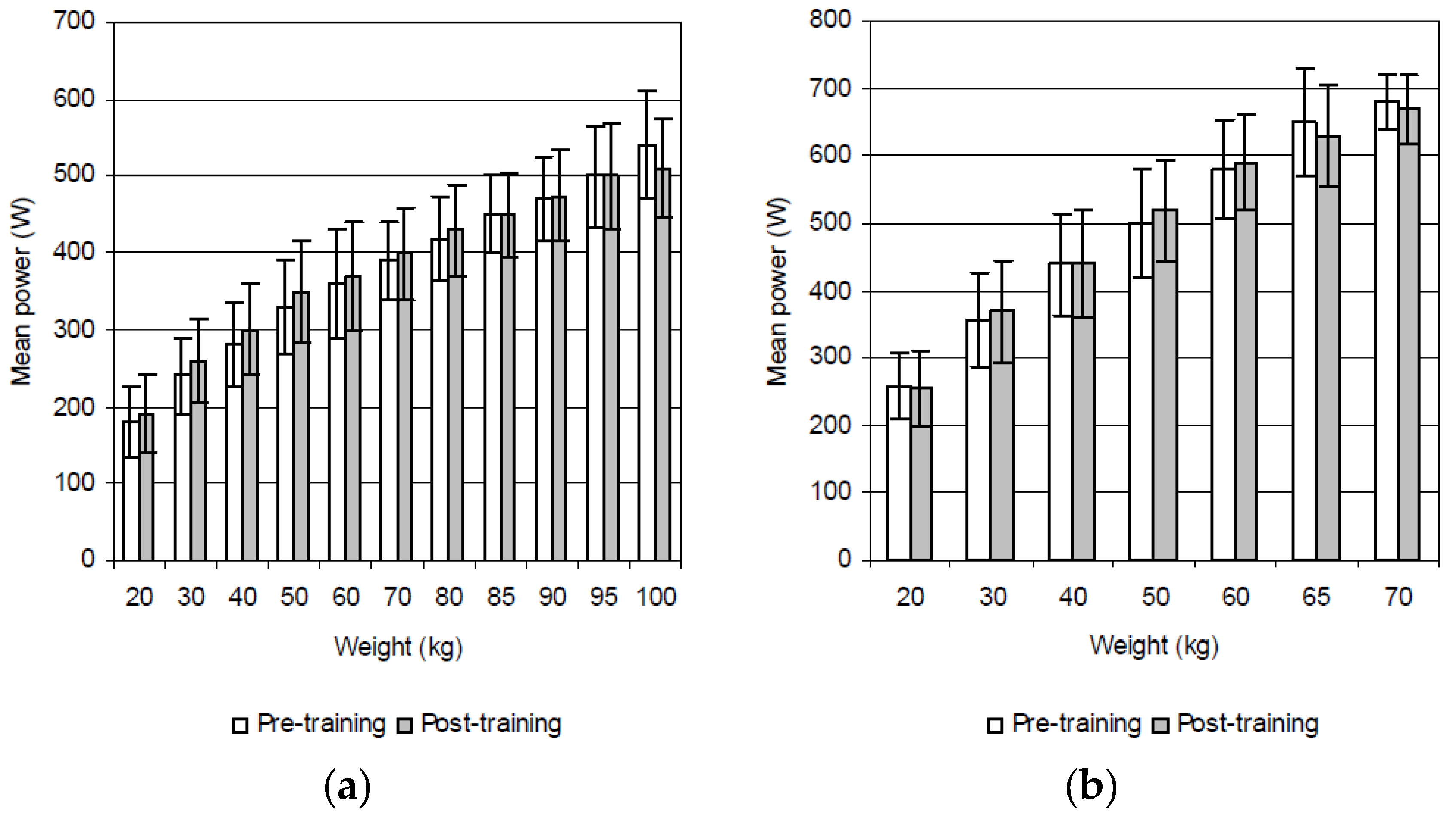 Sports 05 00035 g002 550