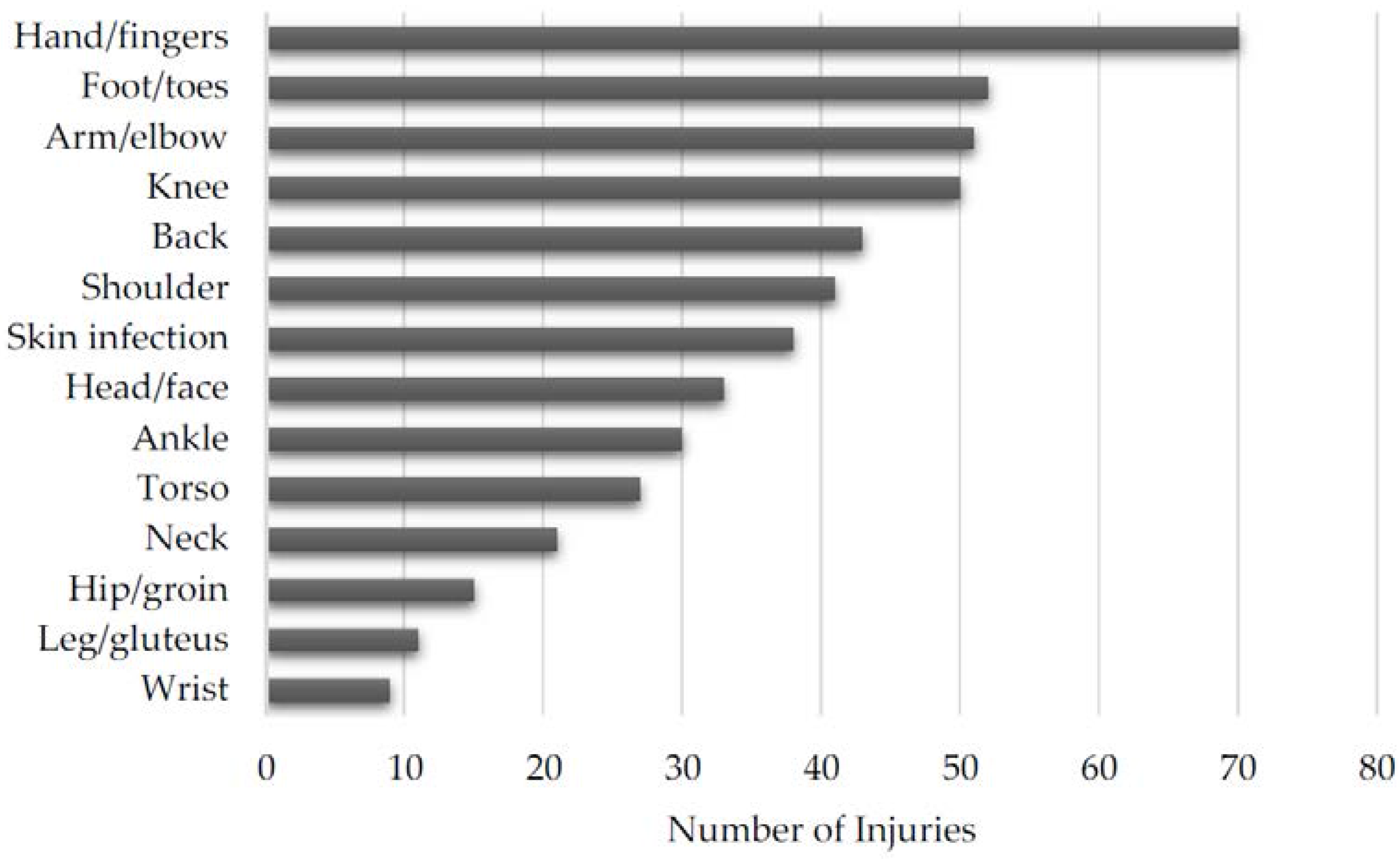 Sports 05 00039 g003 550