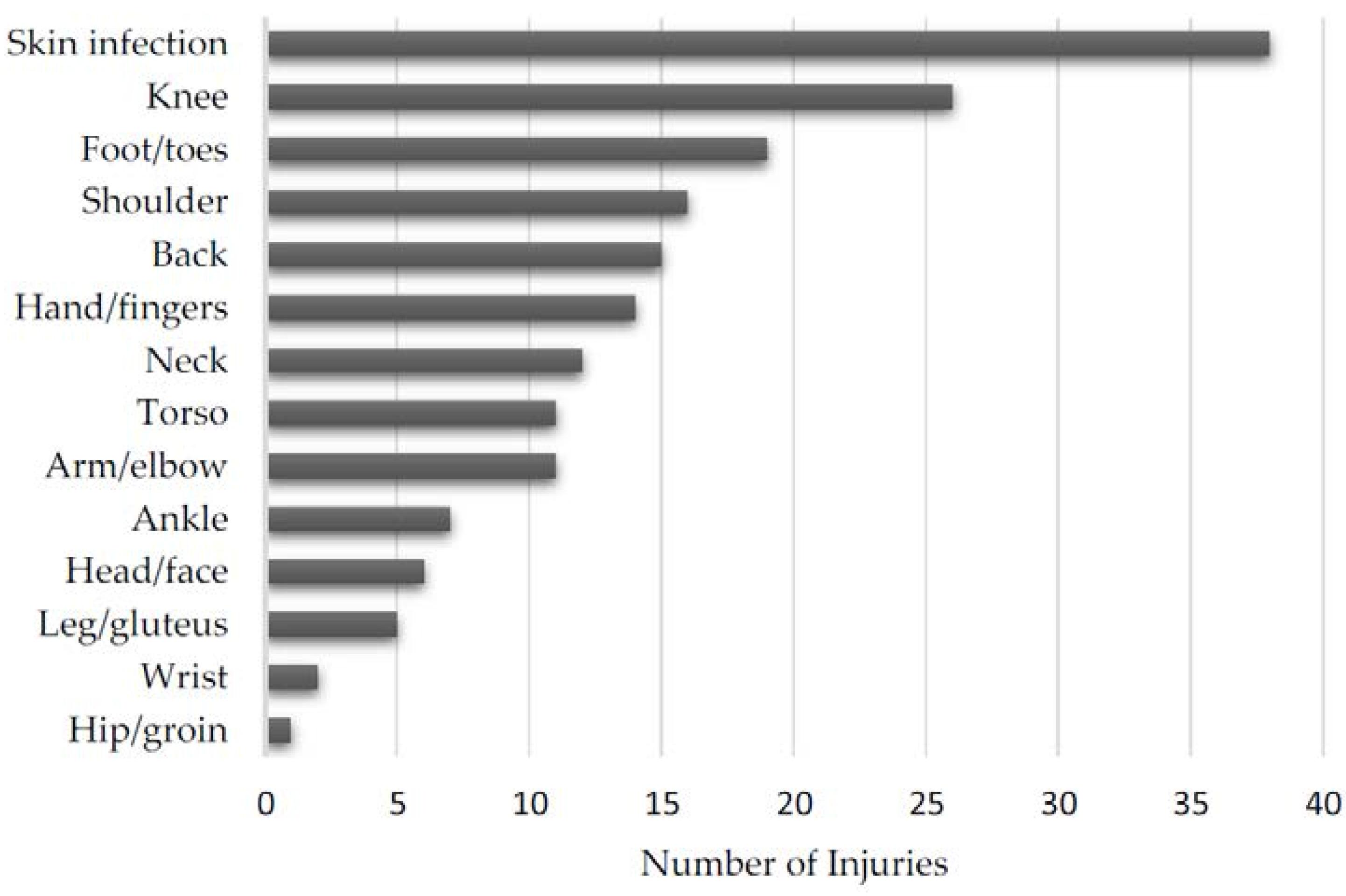 Sports 05 00039 g004 550