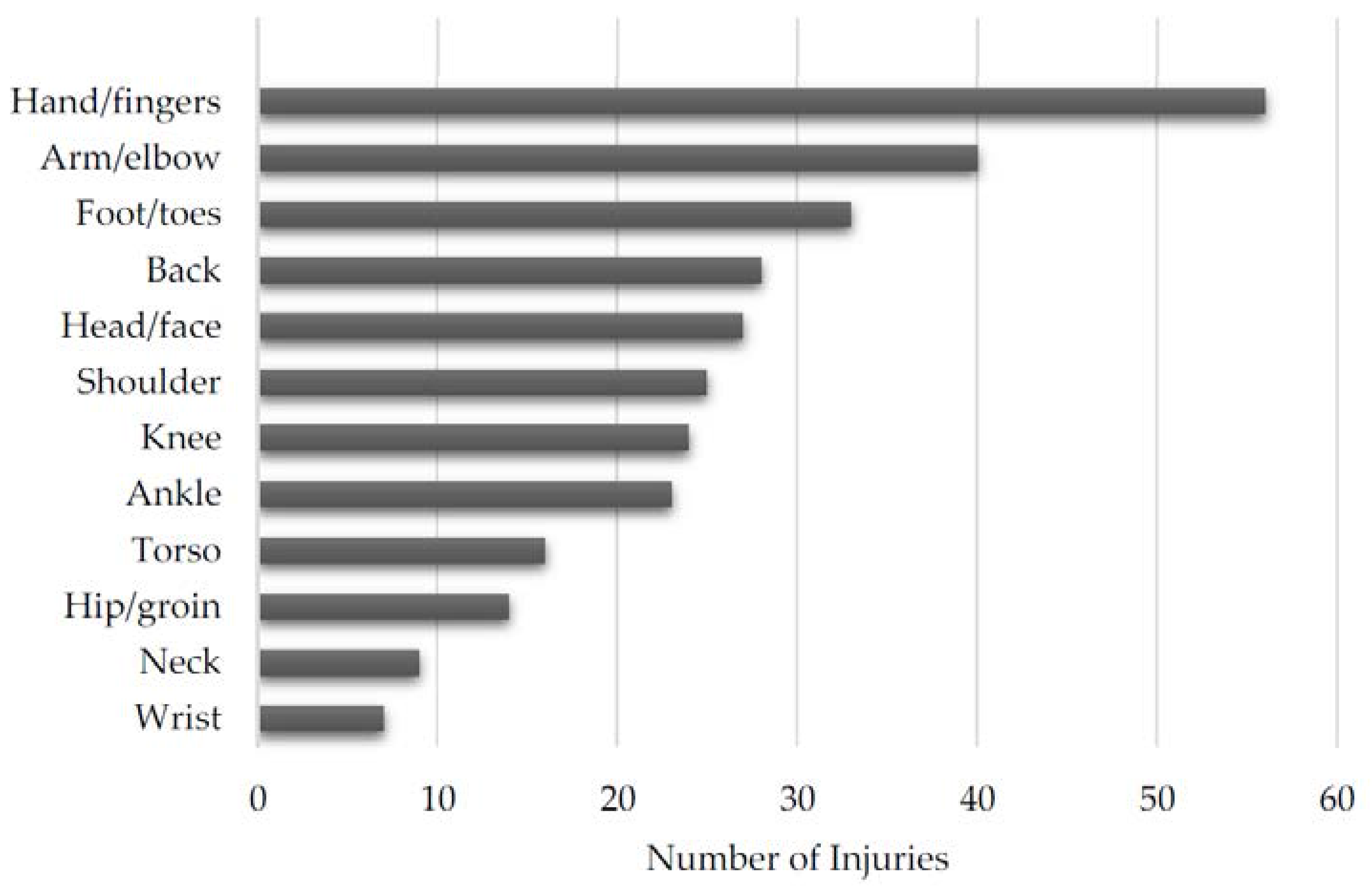 Sports 05 00039 g005 550