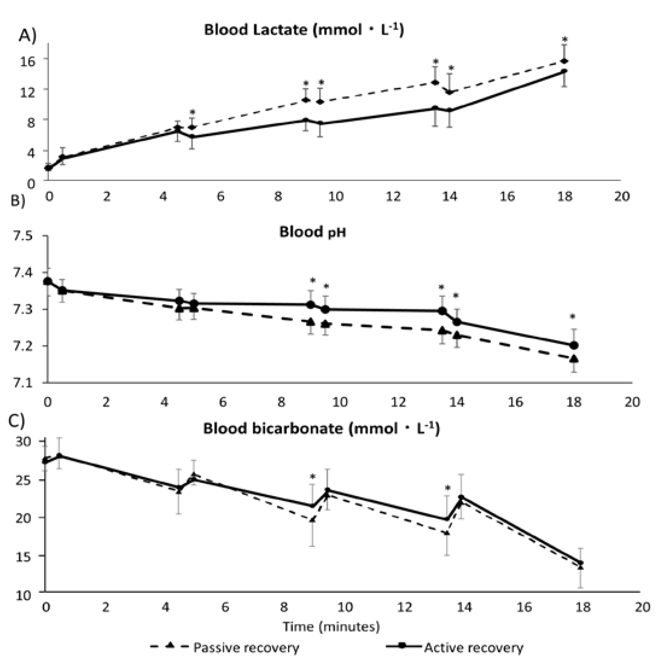 Sports 05 00040 g002 550