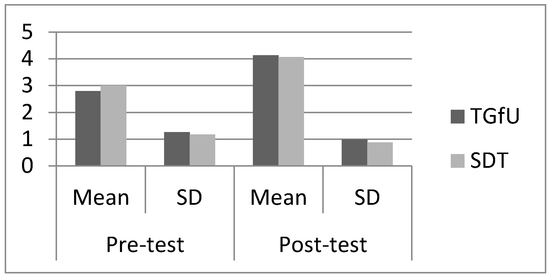 Sports 05 00044 g004 550