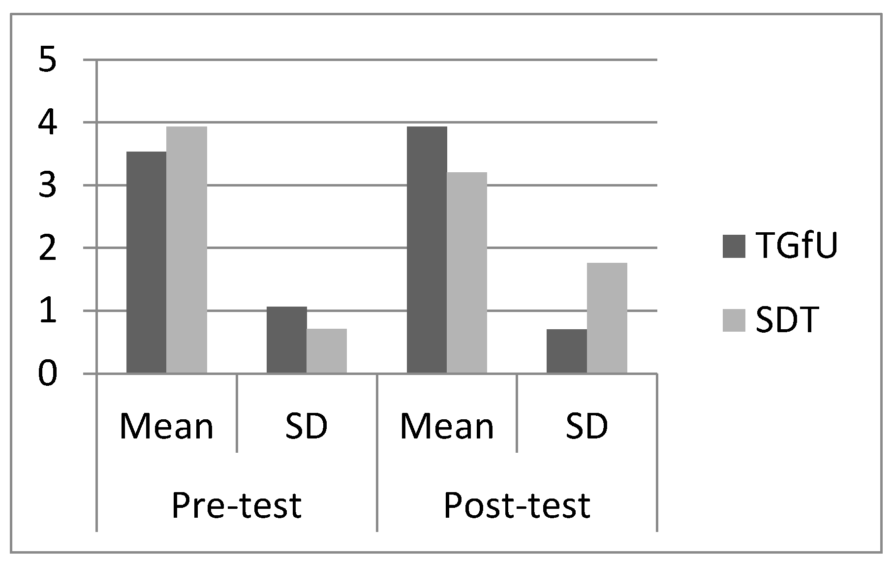 Sports 05 00044 g005 550