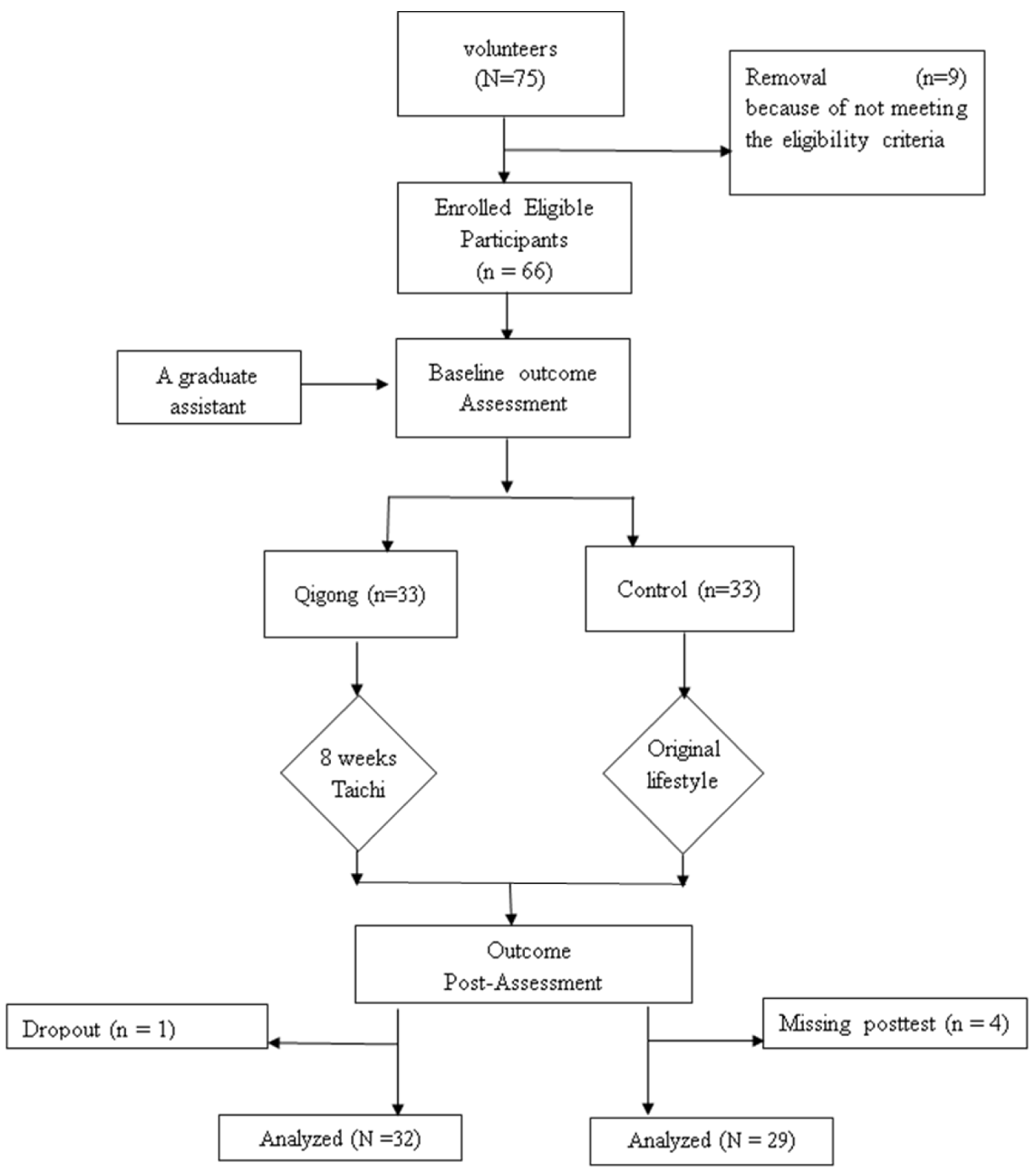 Sports 05 00052 g001