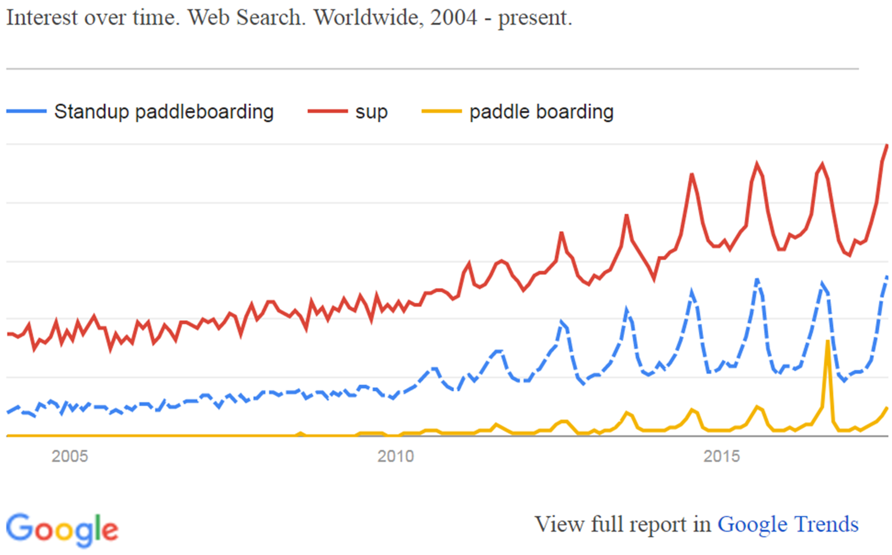 Sports 05 00053 g001 550