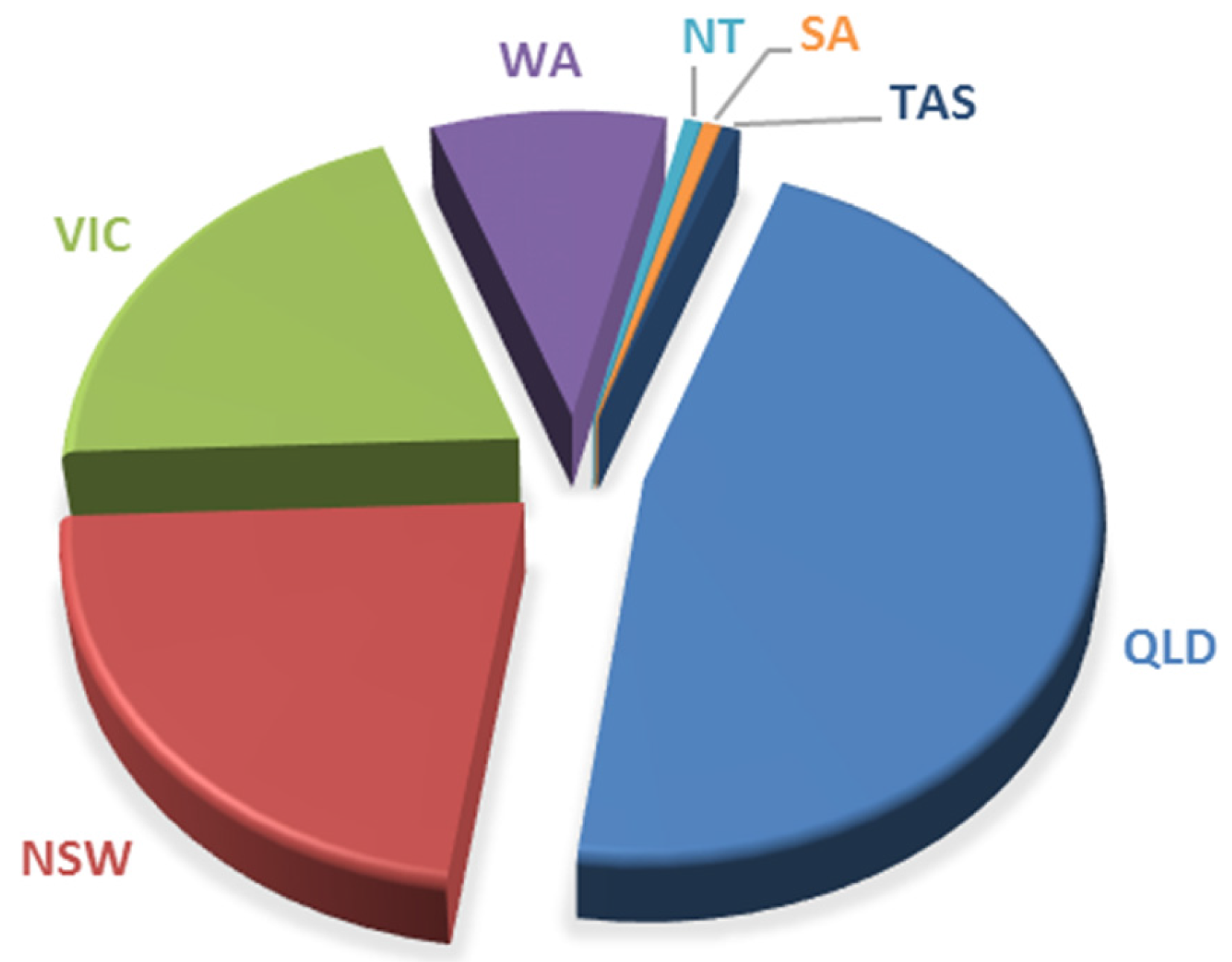 Sports 05 00053 g003 550