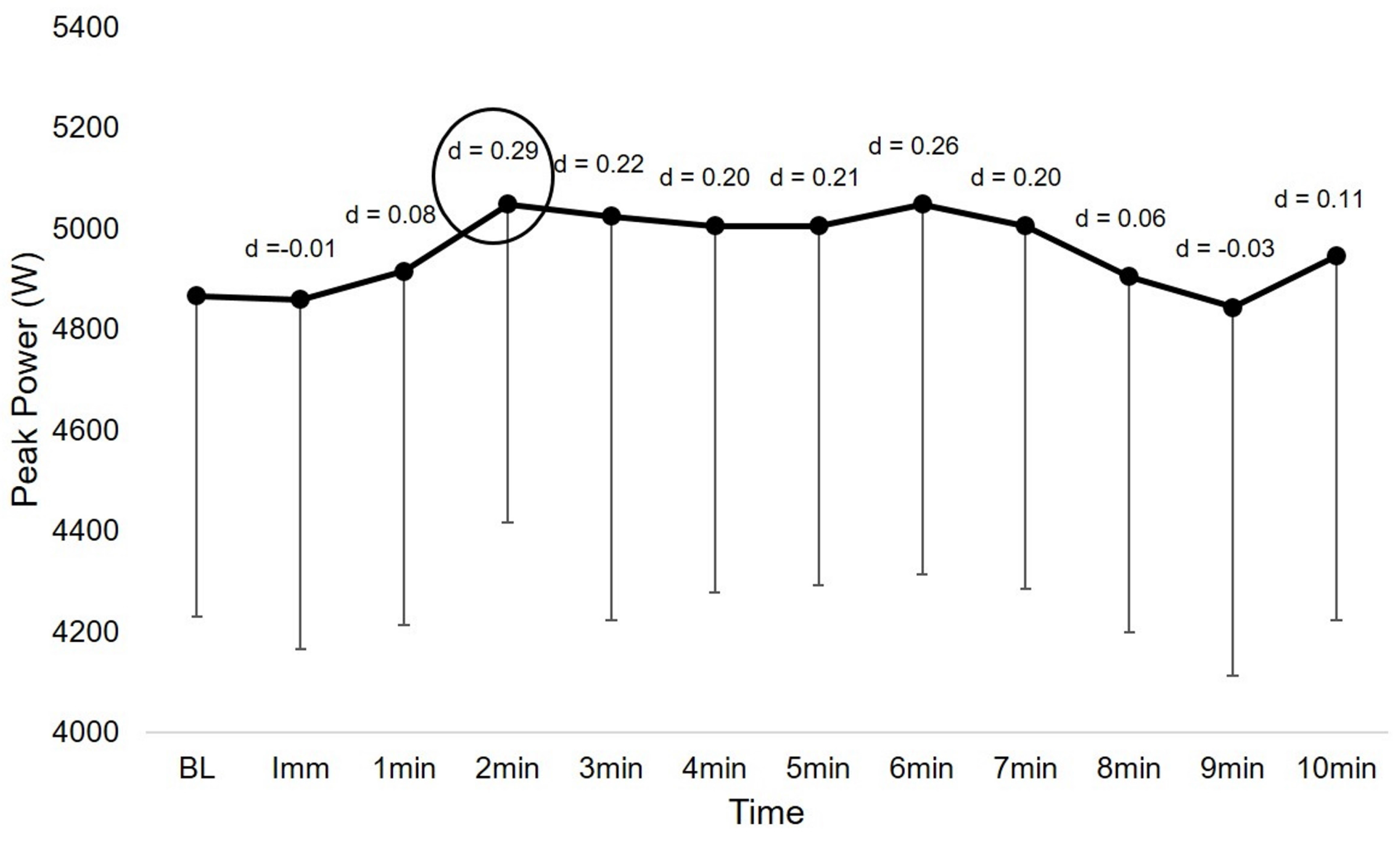 Sports 05 00066 g001 Sports 05 00066 g001