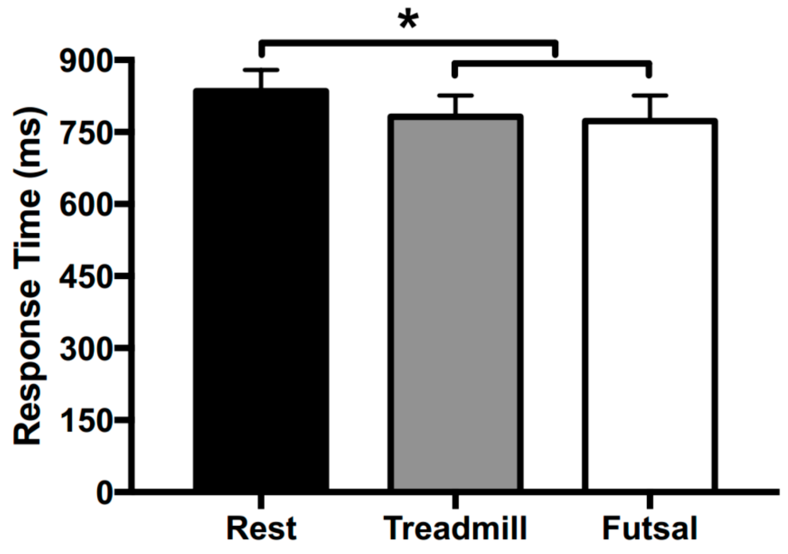 Sports 05 00073 g001