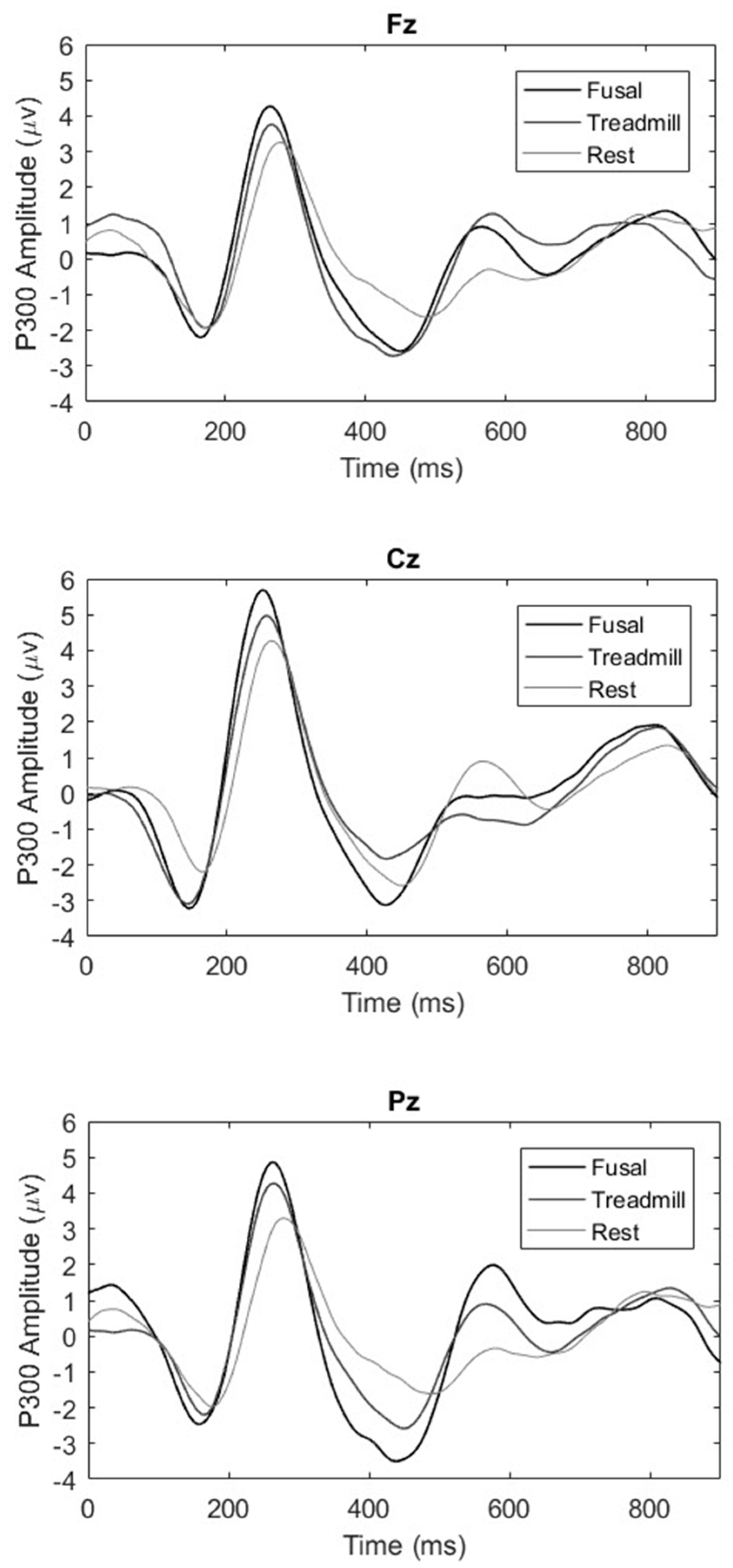 Sports 05 00073 g002