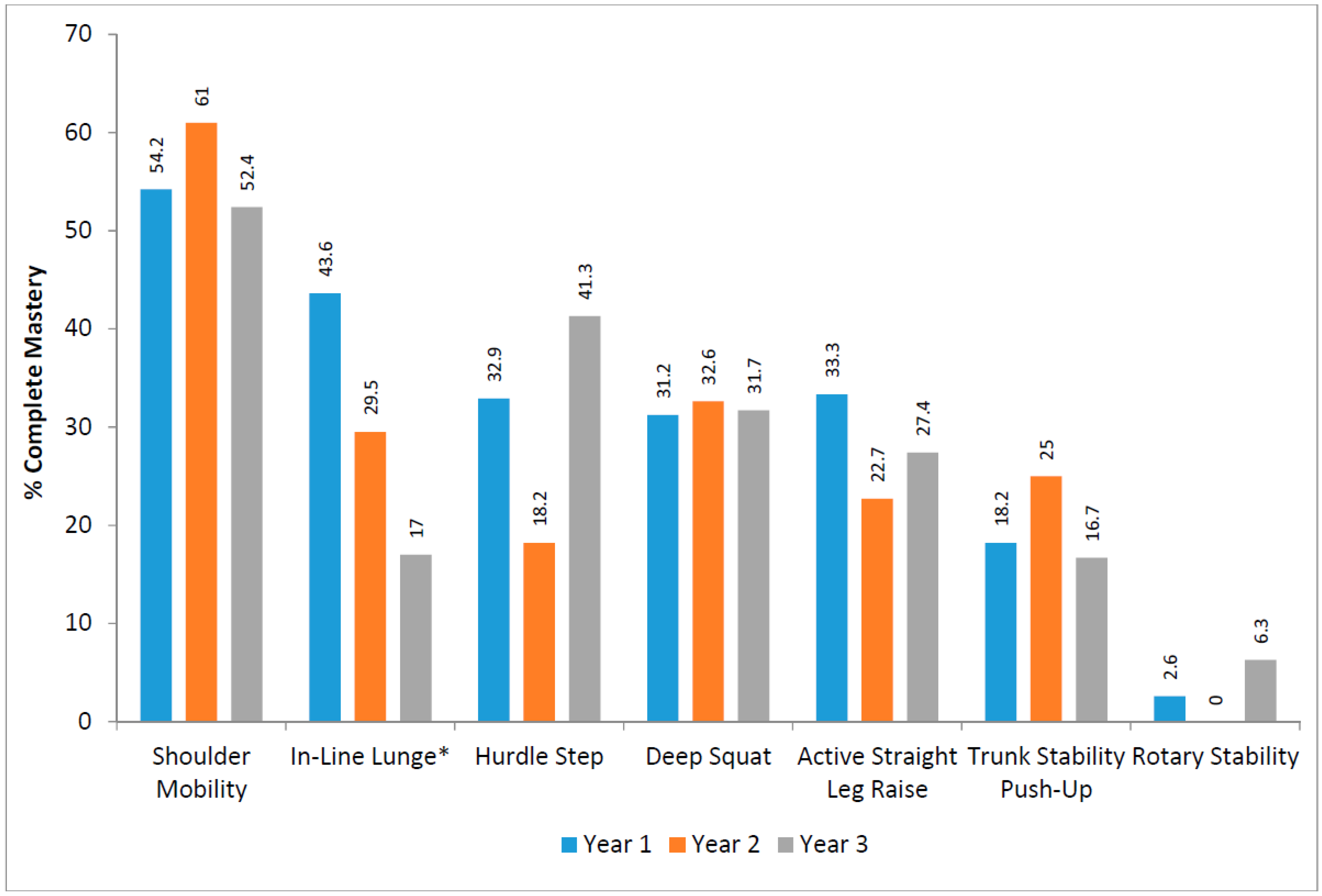 Sports 05 00077 g002