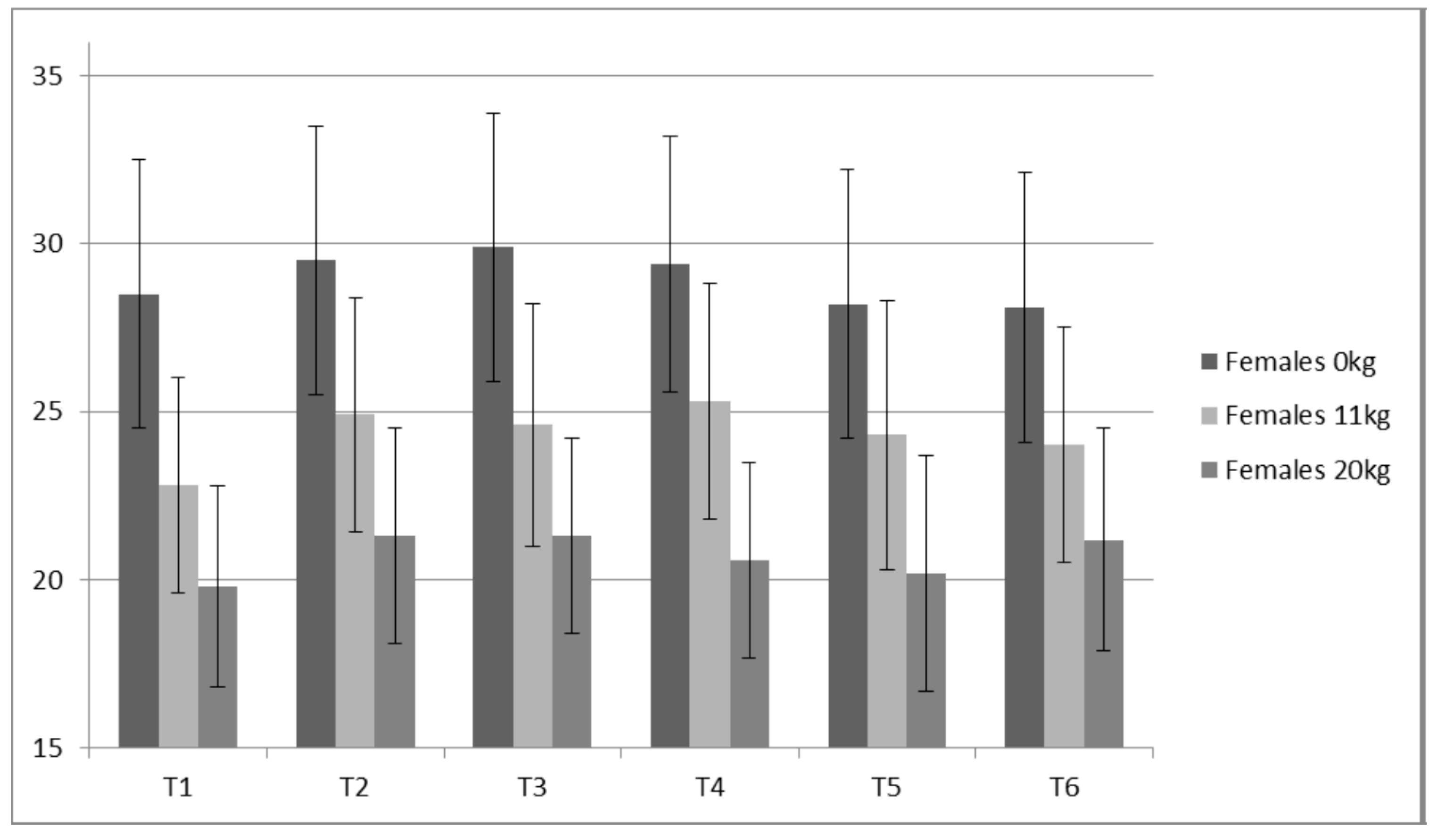 Sports 05 00078 g008