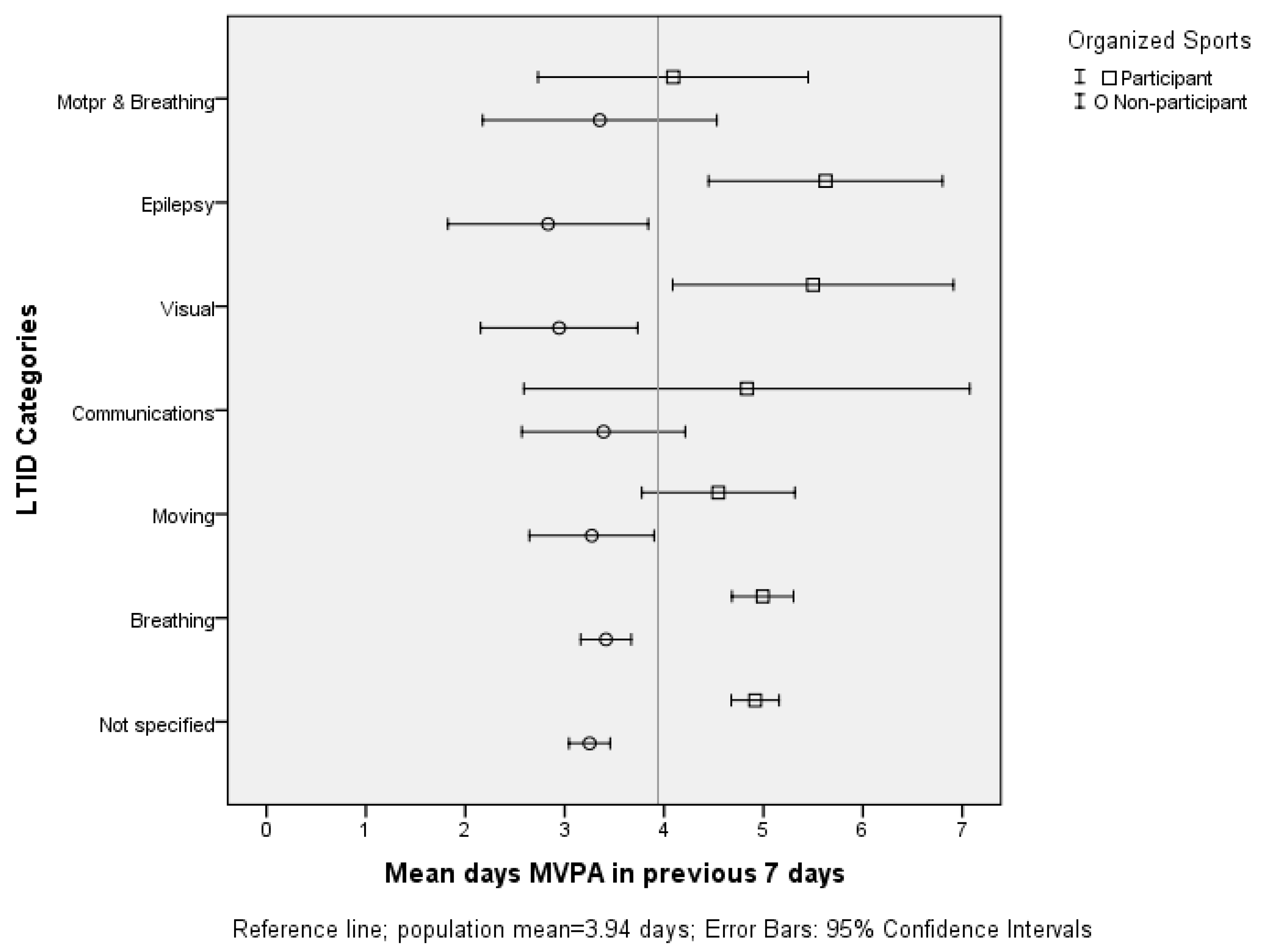 Sports 05 00081 g001 Sports 05 00081 g001