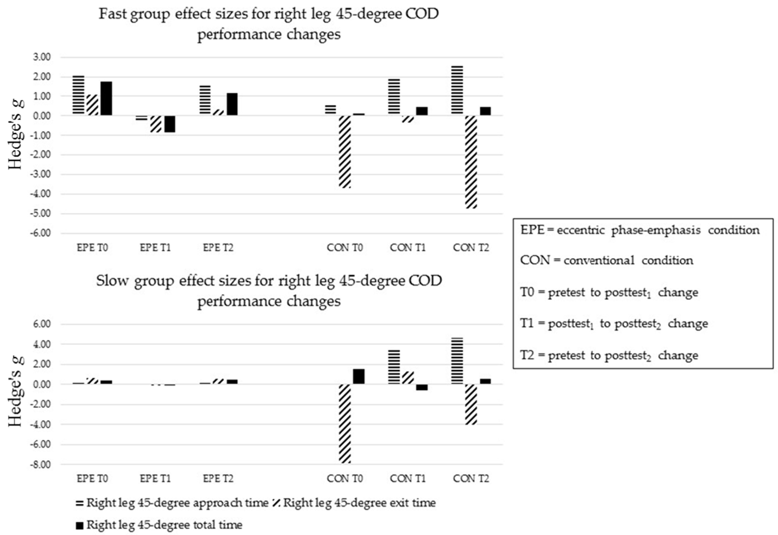 Sports 05 00083 g007