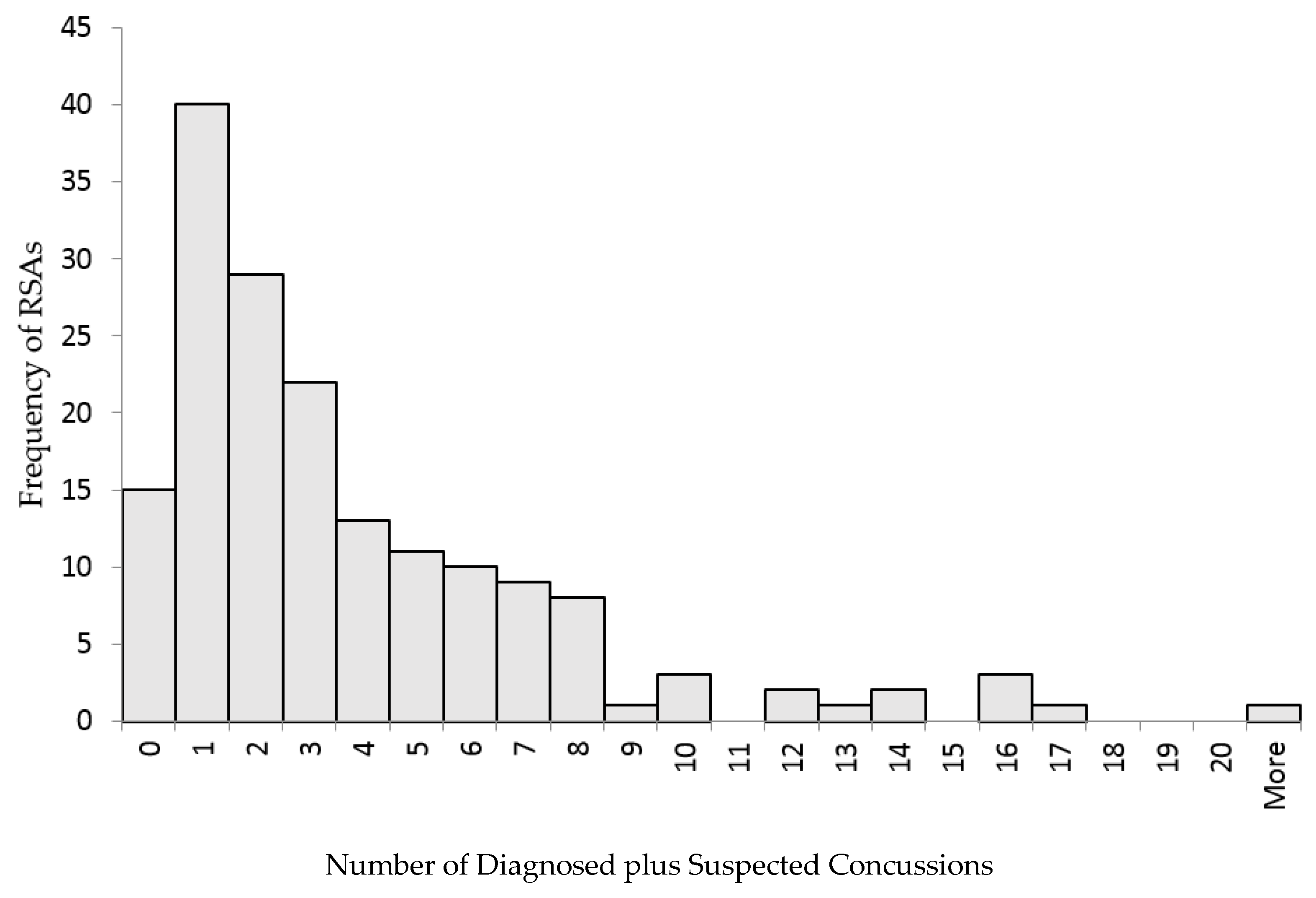 Sports 05 00095 g001 550
