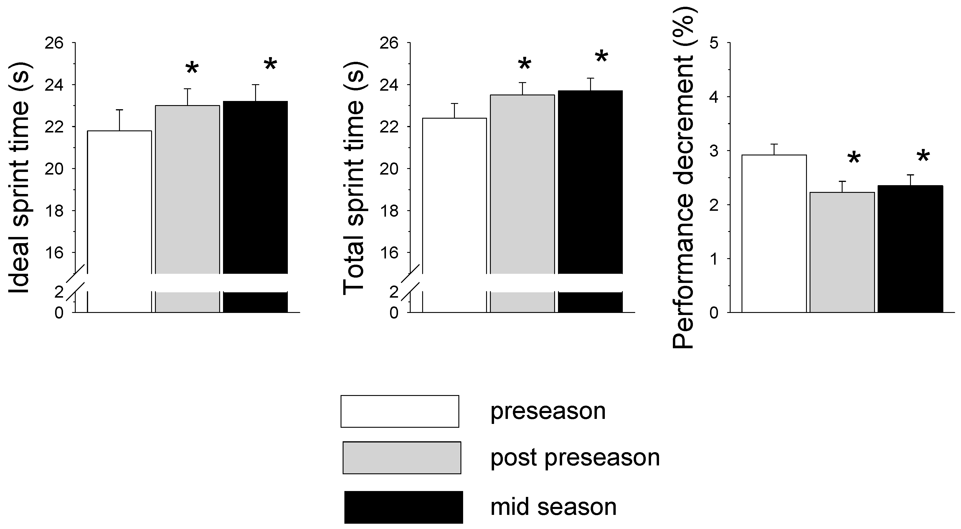 Sports 06 00014 g001 550