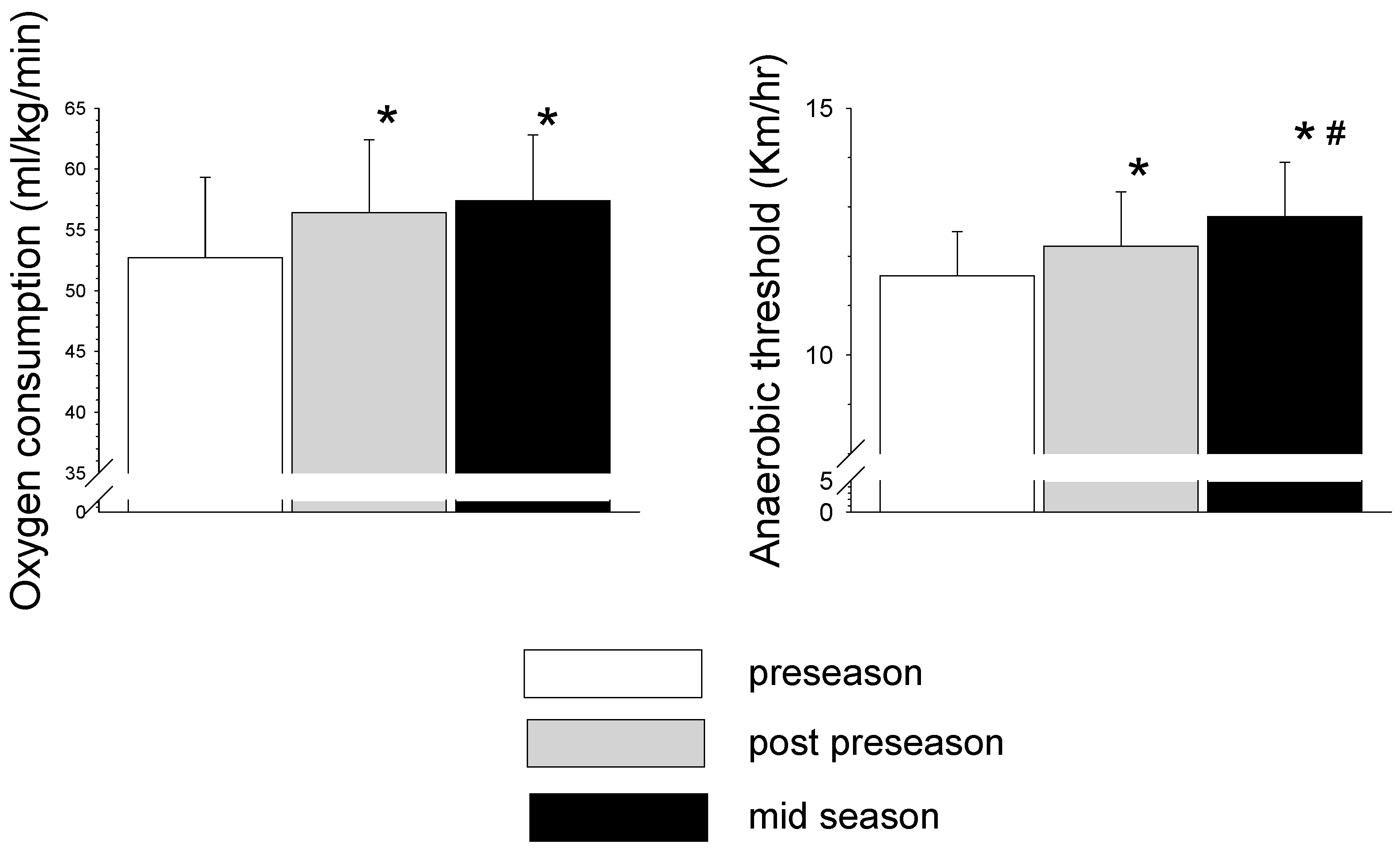 Sports 06 00014 g002 550