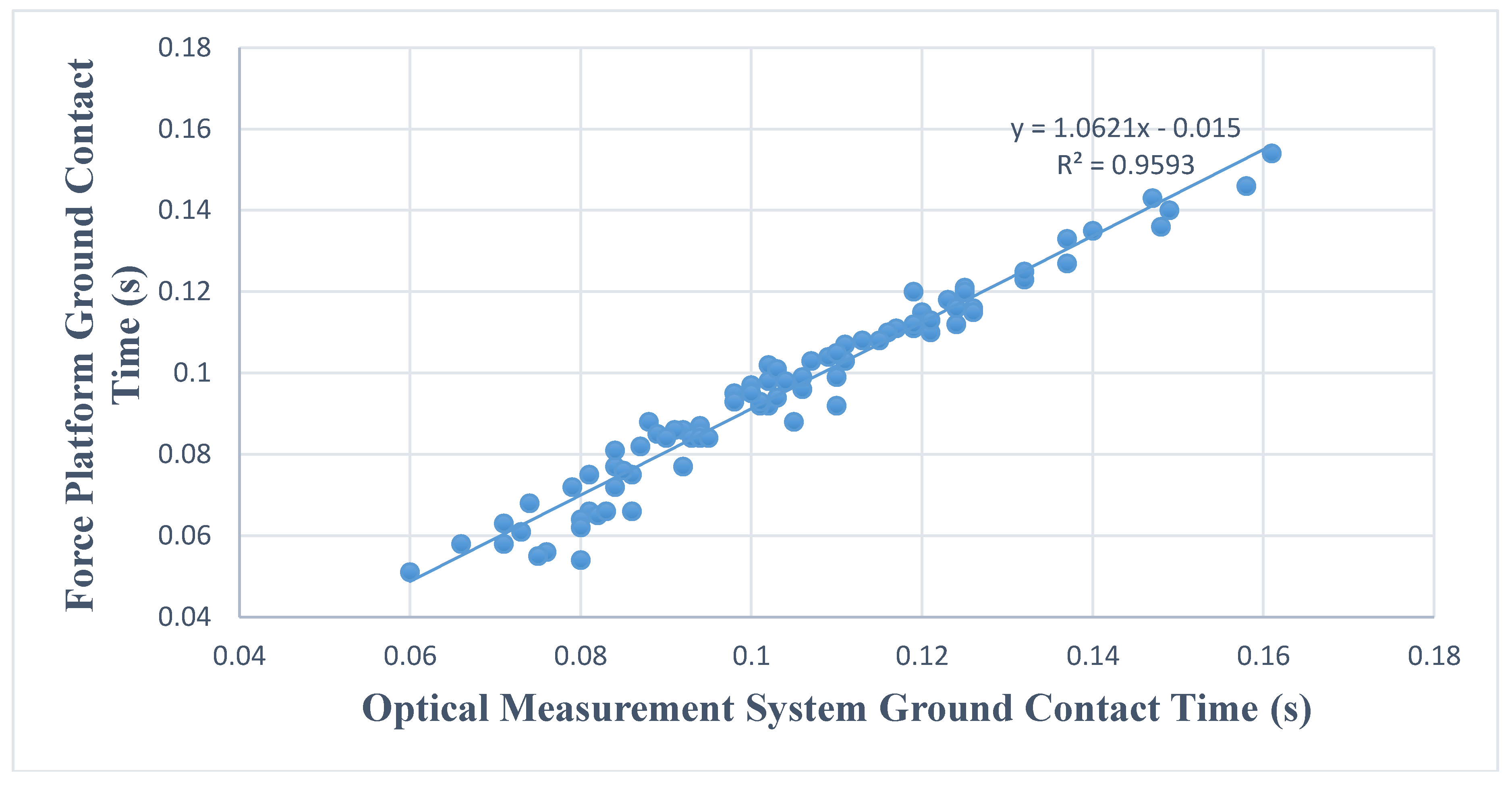 Sports 06 00015 g001 550