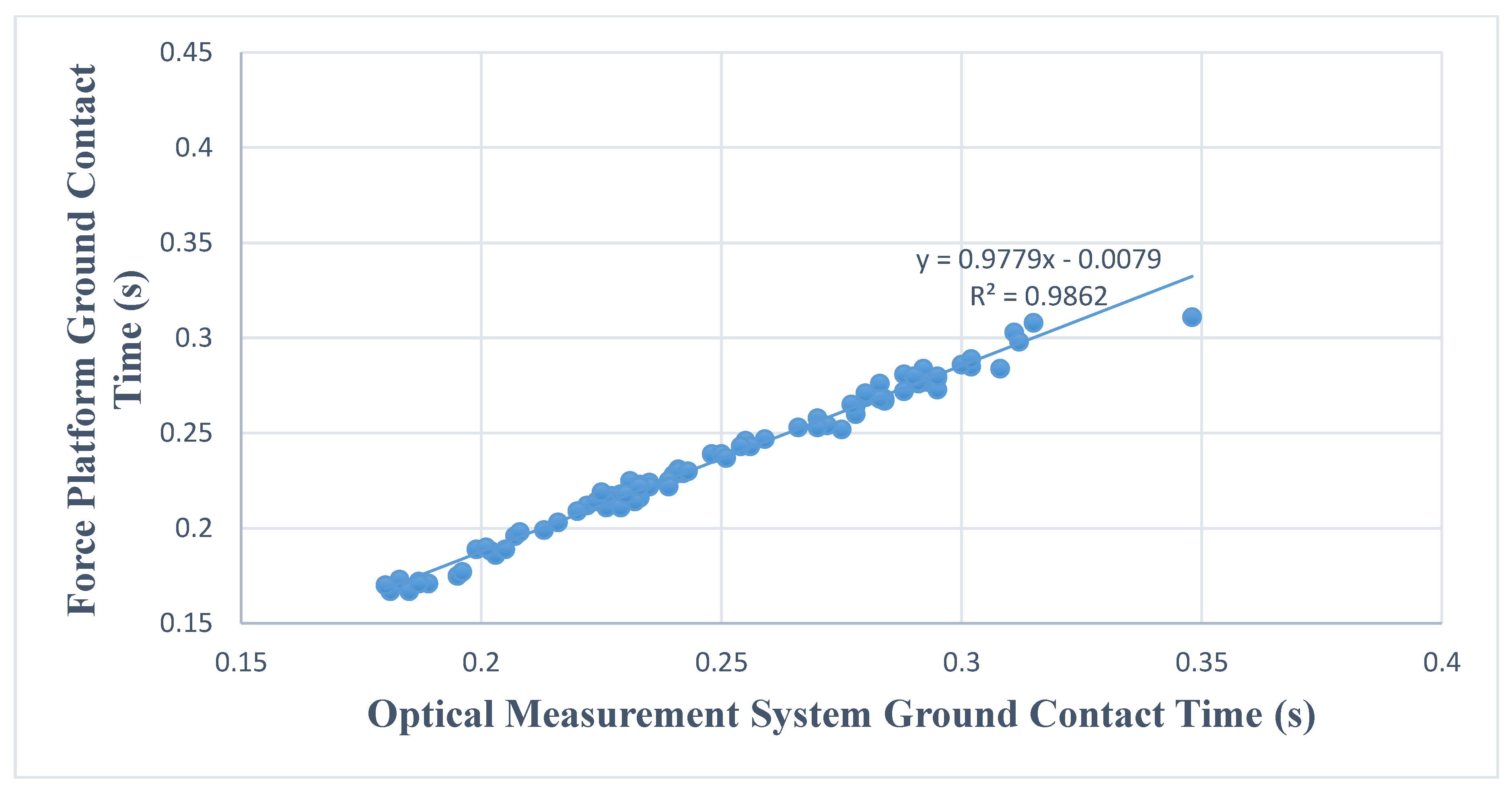 Sports 06 00015 g002 550