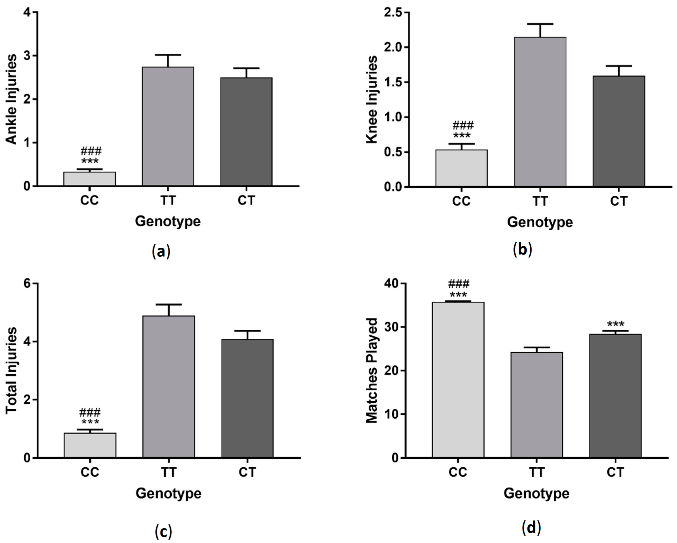Sports 06 00021 g003 550