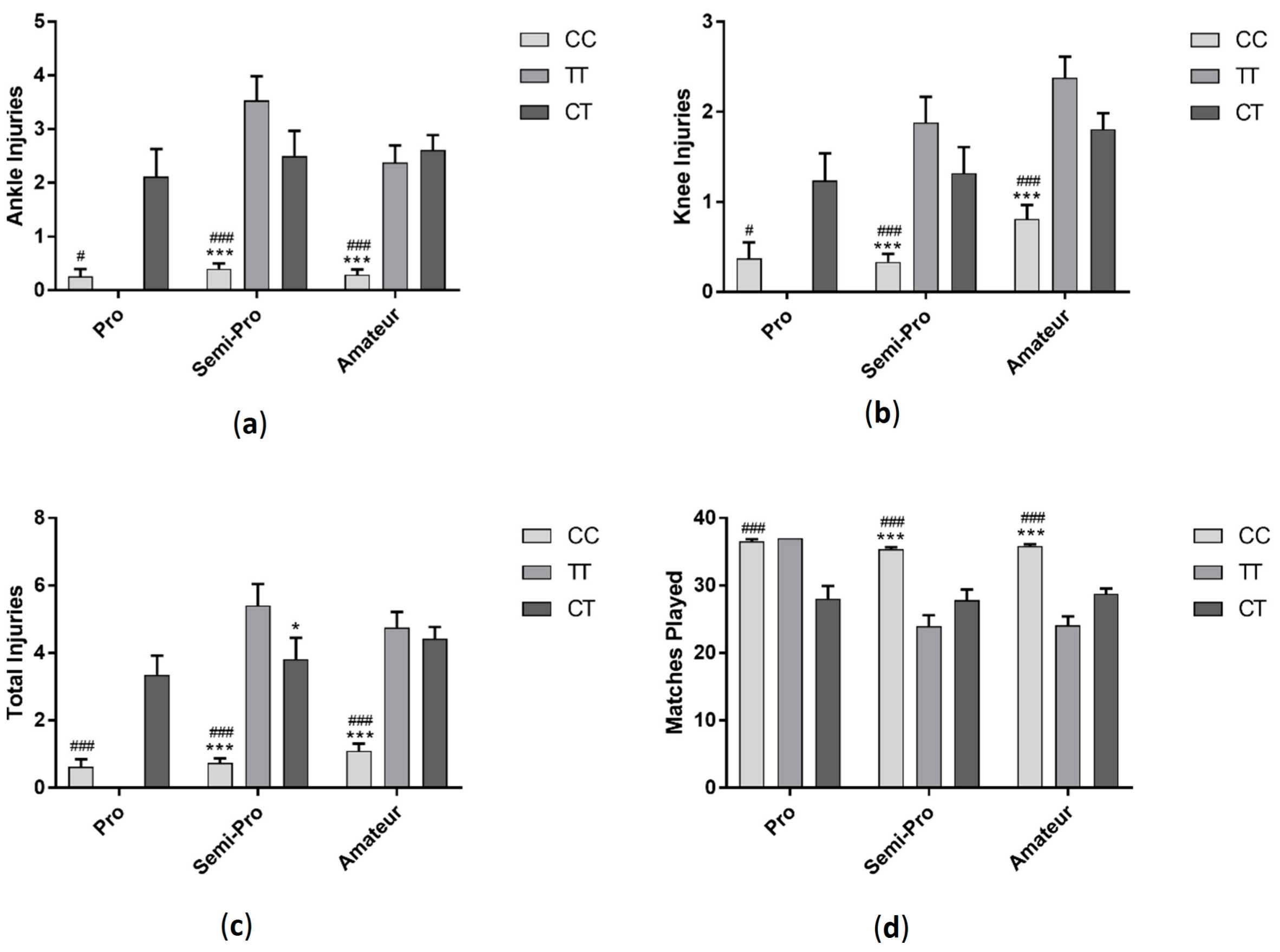 Sports 06 00021 g004 550