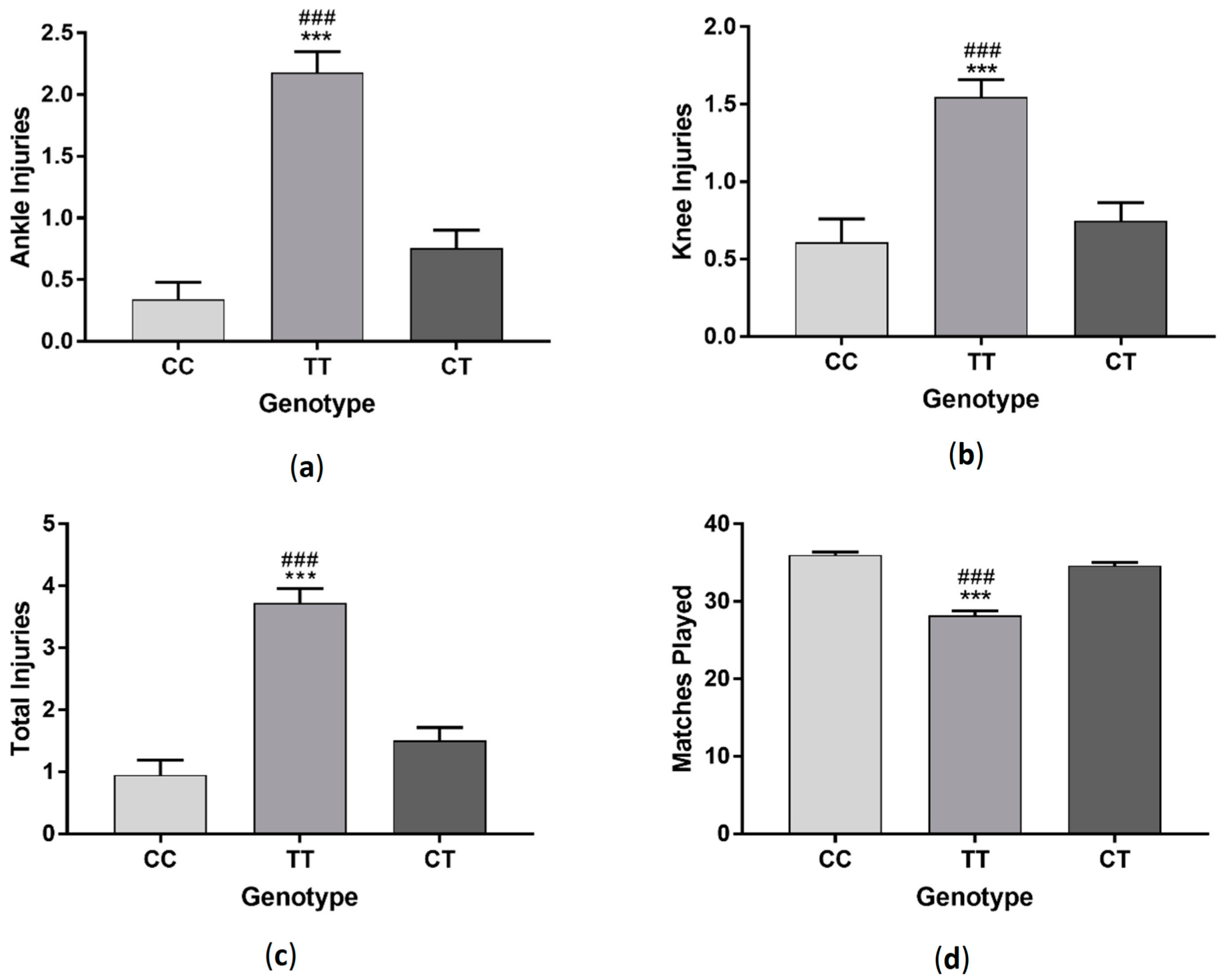 Sports 06 00021 g005 550