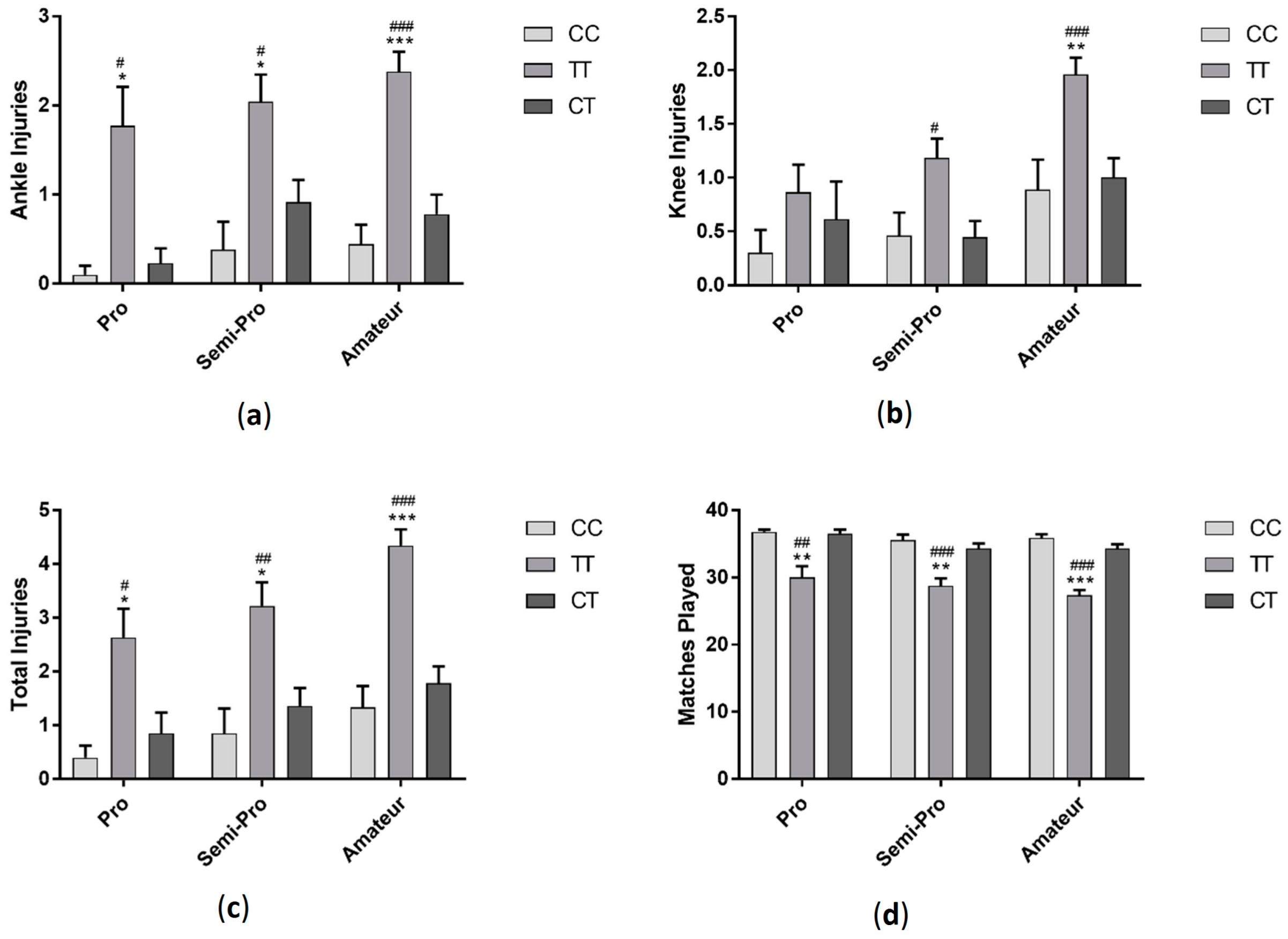 Sports 06 00021 g006 550