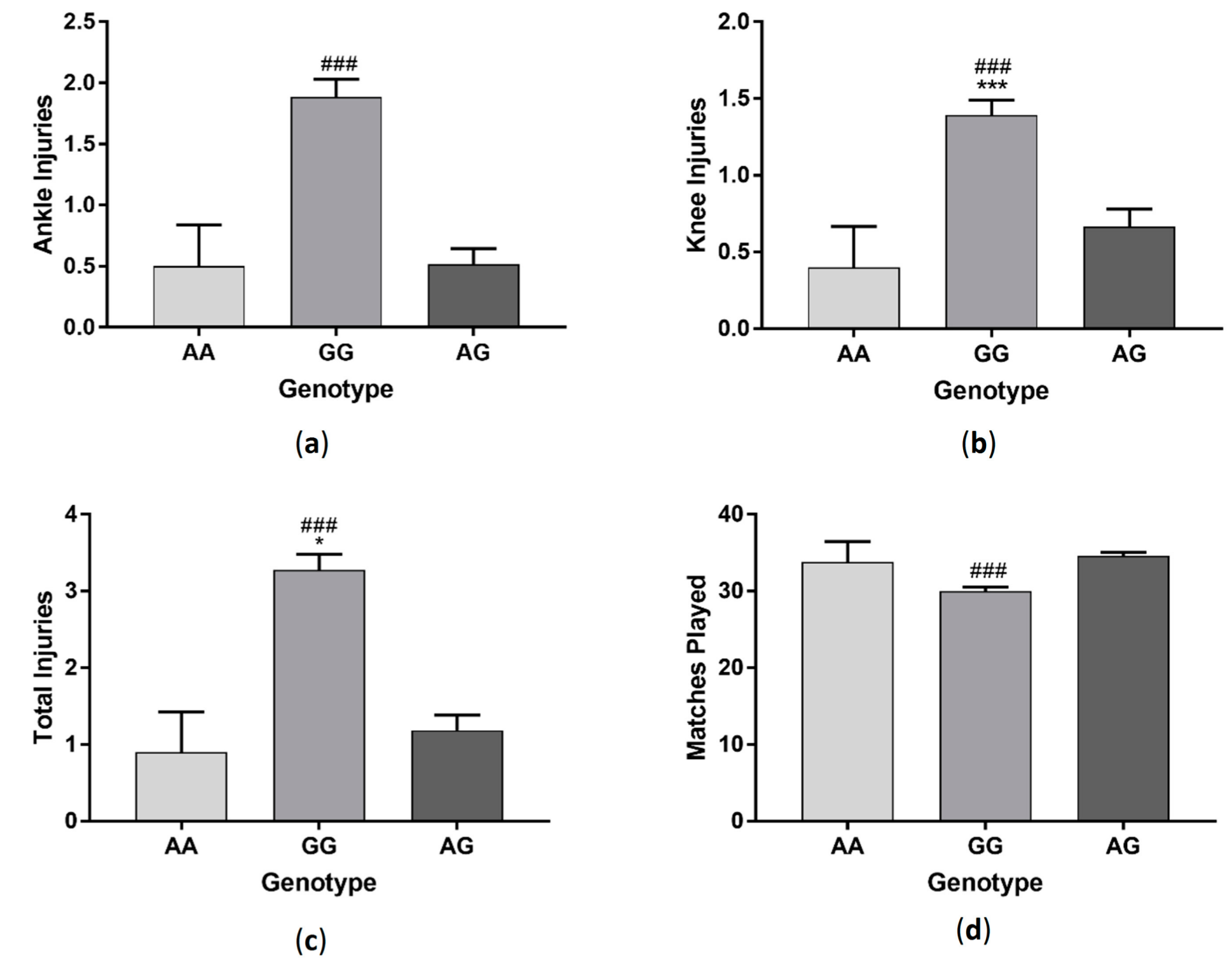 Sports 06 00021 g007 550