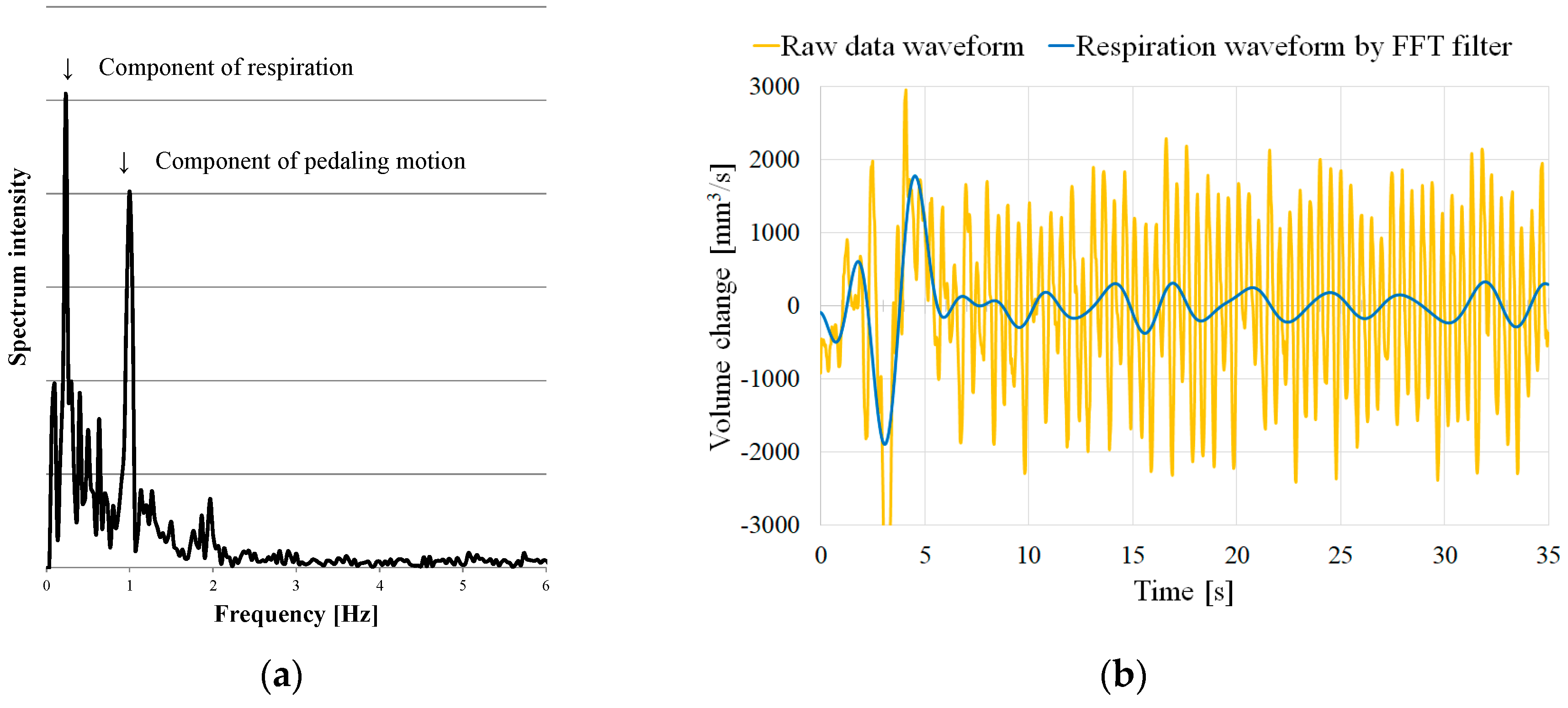 Sports 06 00023 g004 550