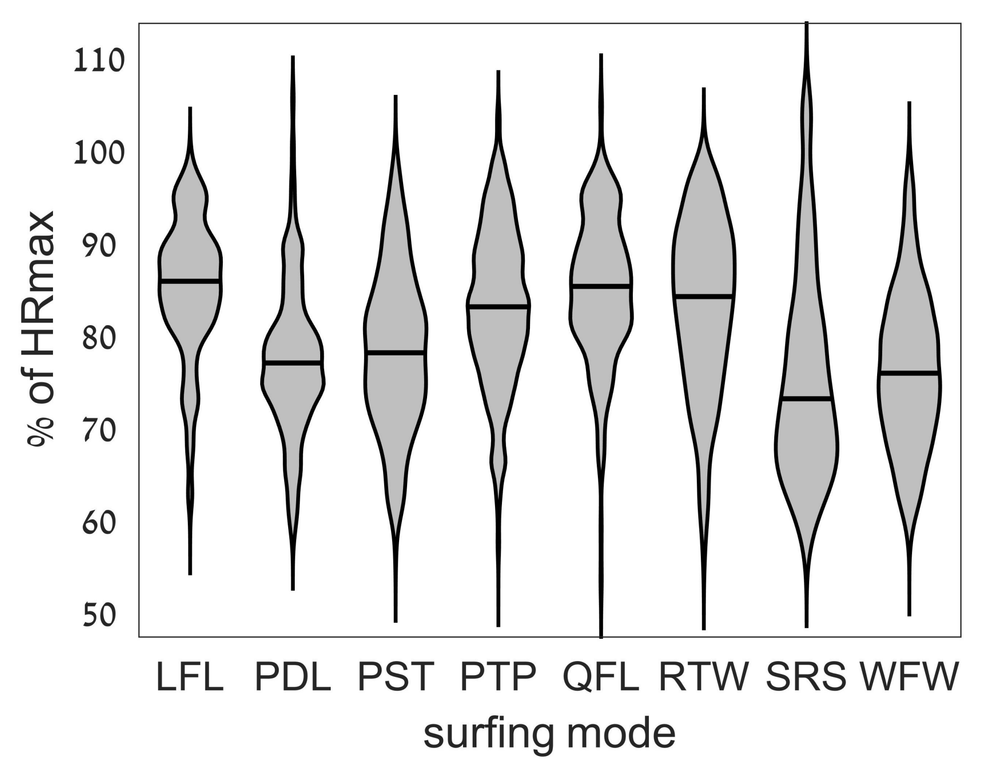 Sports 06 00025 g003 550