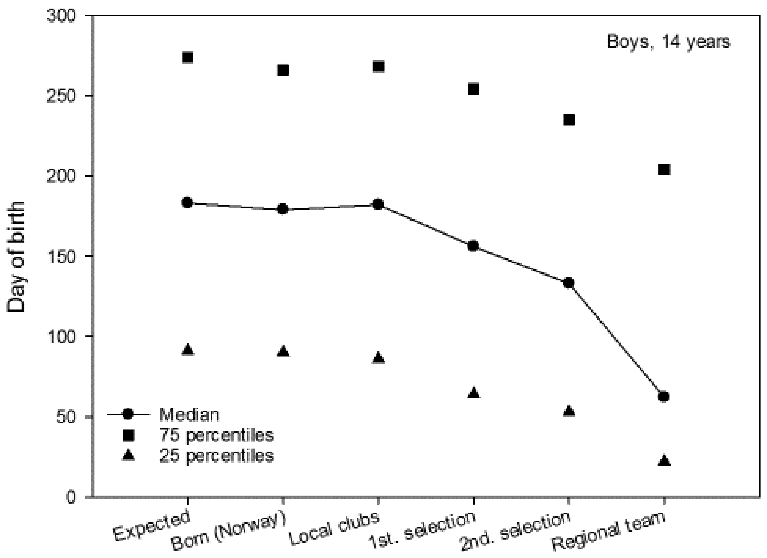 Sports 06 00029 g003