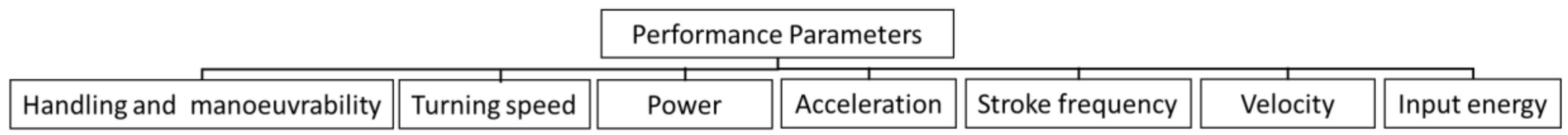 Sports 06 00034 g002