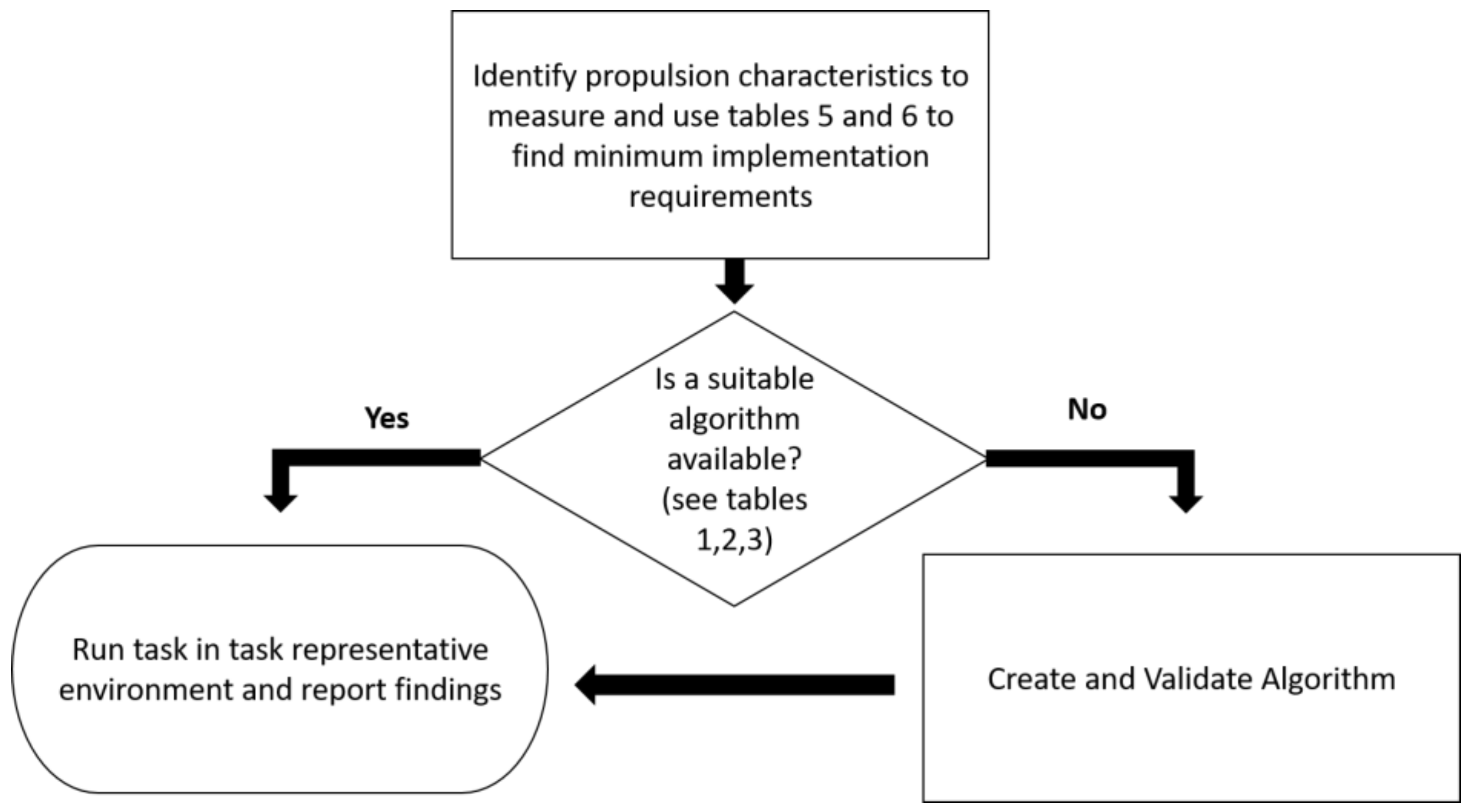 Sports 06 00034 g004