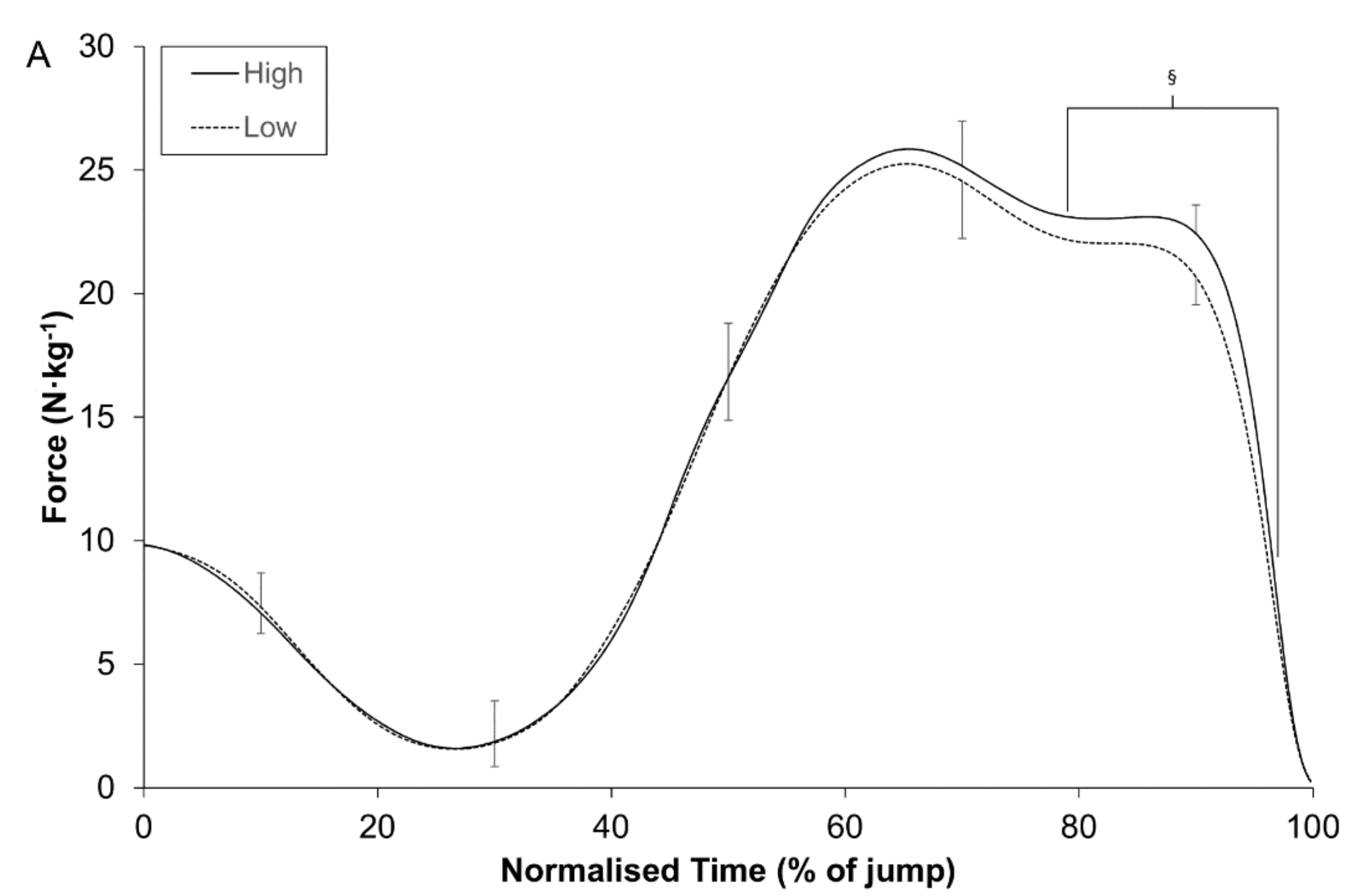 Sports 06 00036 g001a Sports 06 00036 g001a