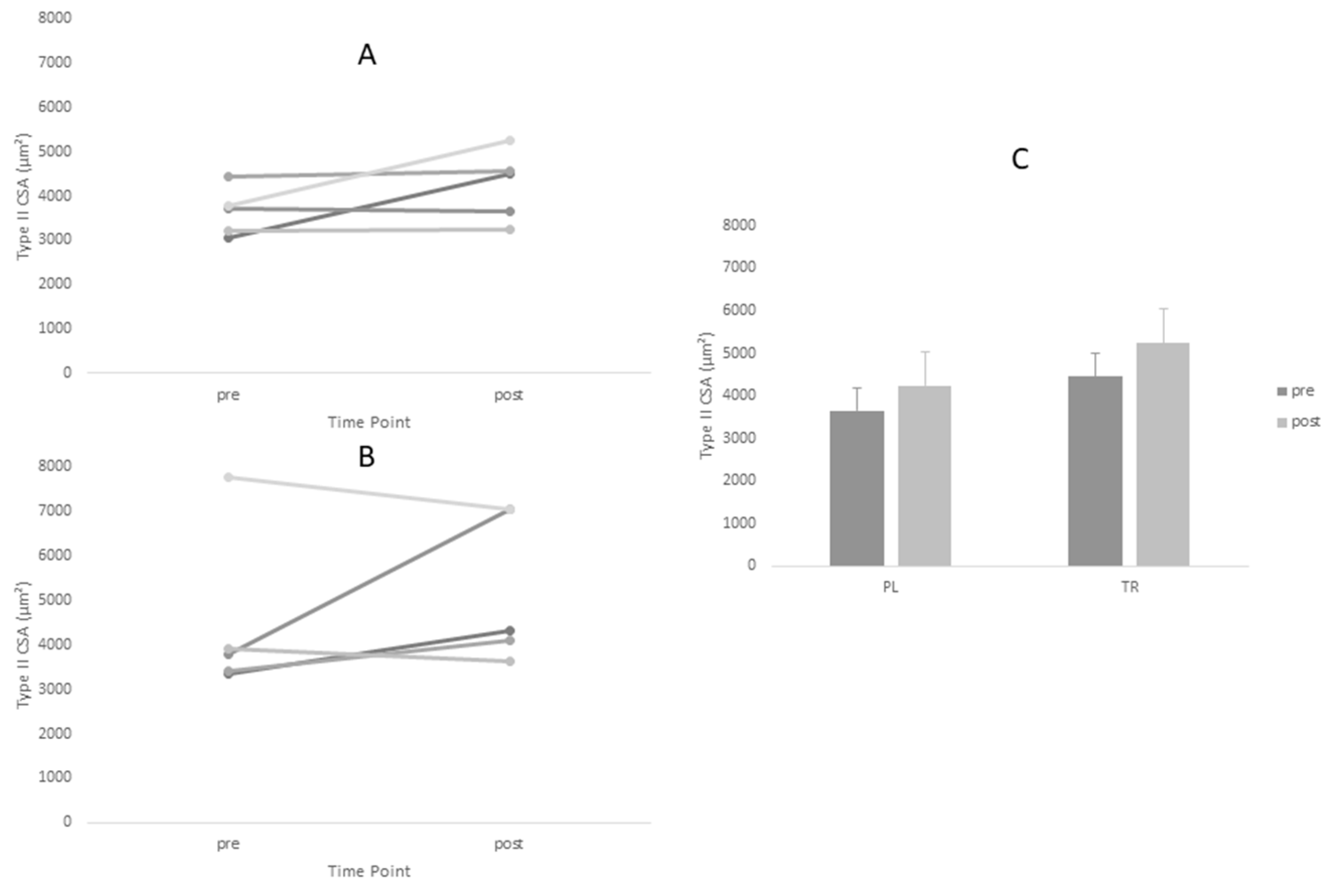 Sports 06 00037 g002 Sports 06 00037 g002