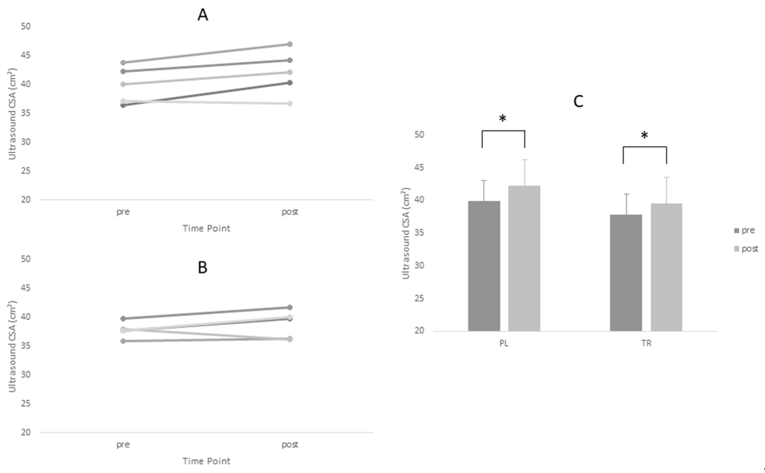 Sports 06 00037 g003 Sports 06 00037 g003