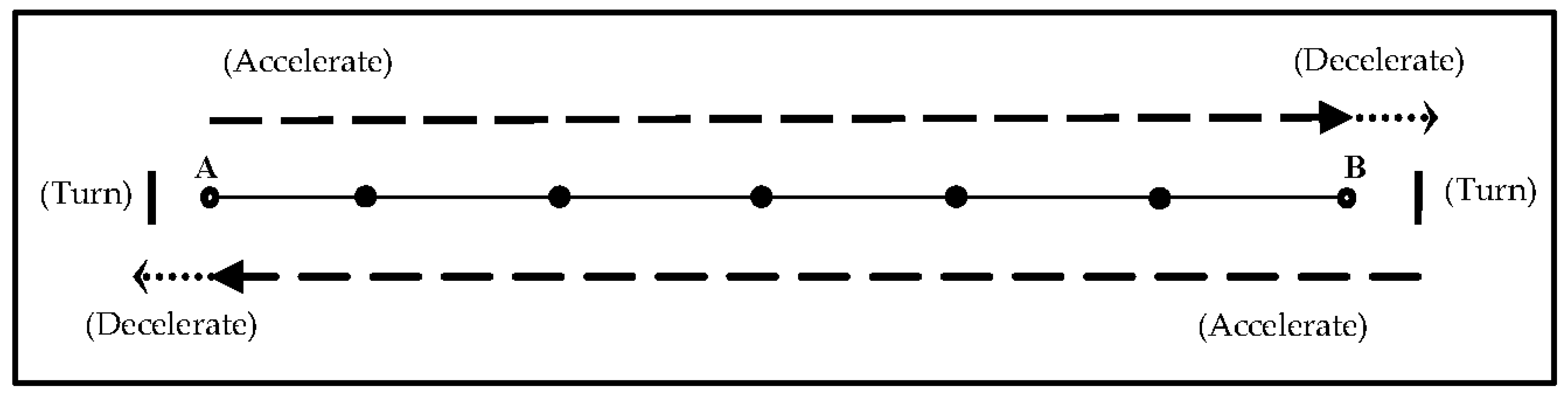 Sports 06 00039 g001 Sports 06 00039 g001
