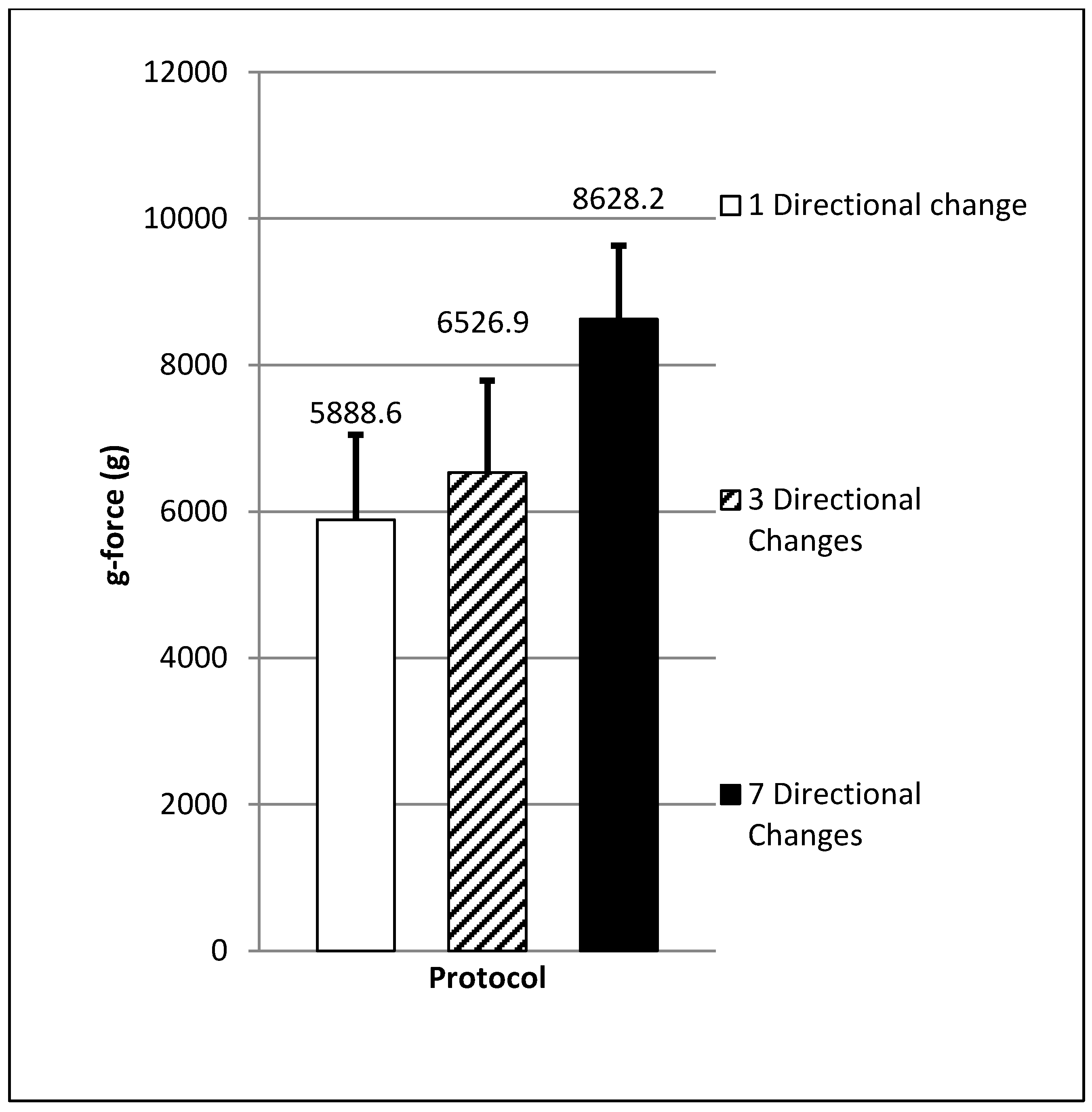 Sports 06 00039 g002 Sports 06 00039 g002
