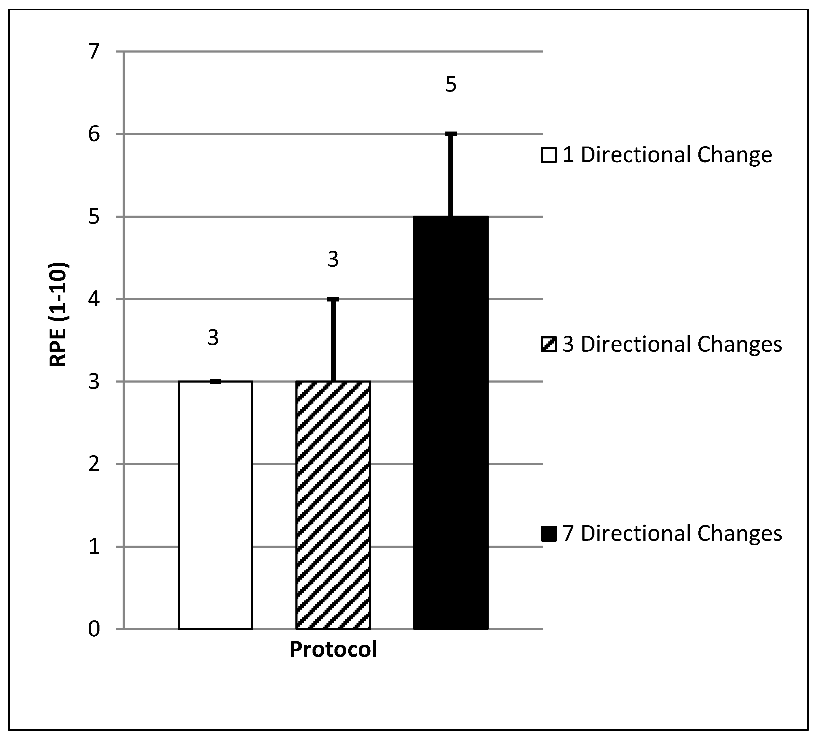 Sports 06 00039 g005 Sports 06 00039 g005
