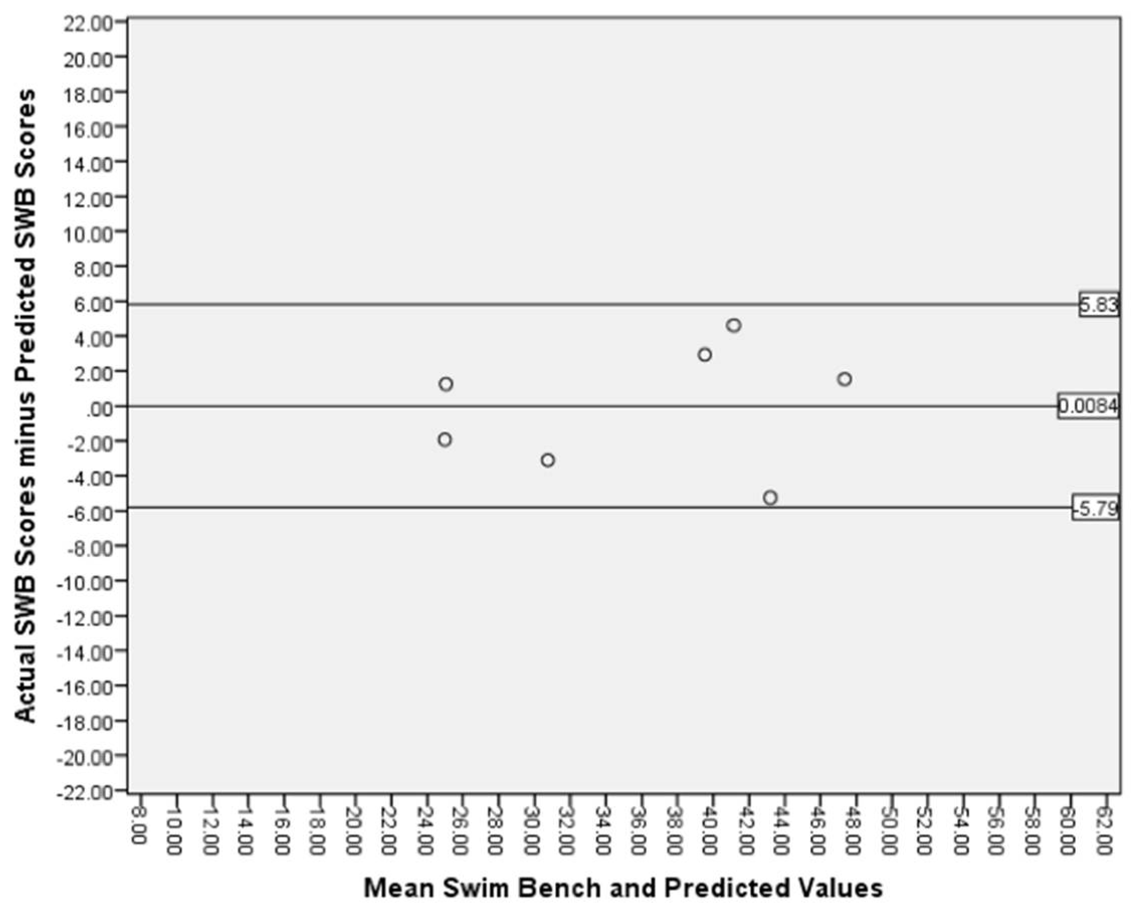 Sports 06 00054 g002