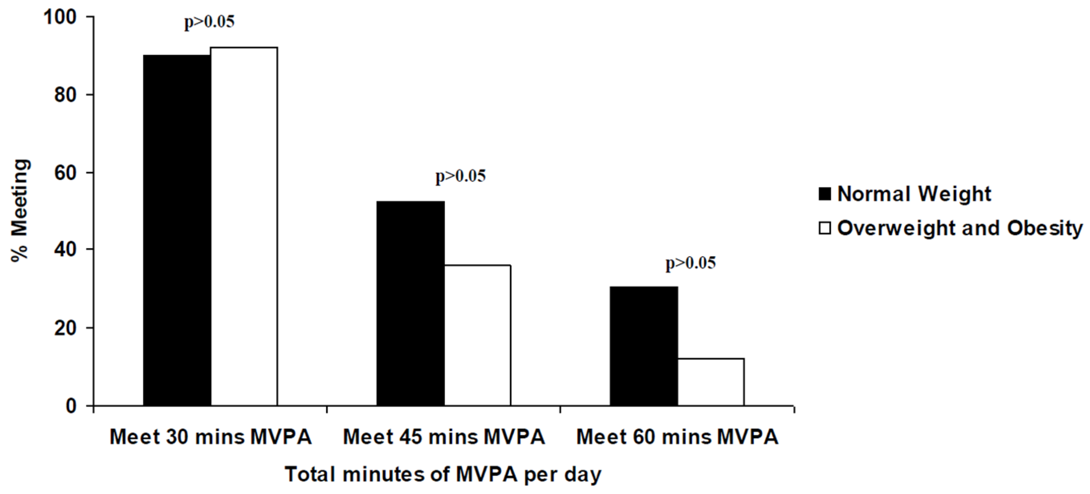 Sports 06 00057 g002