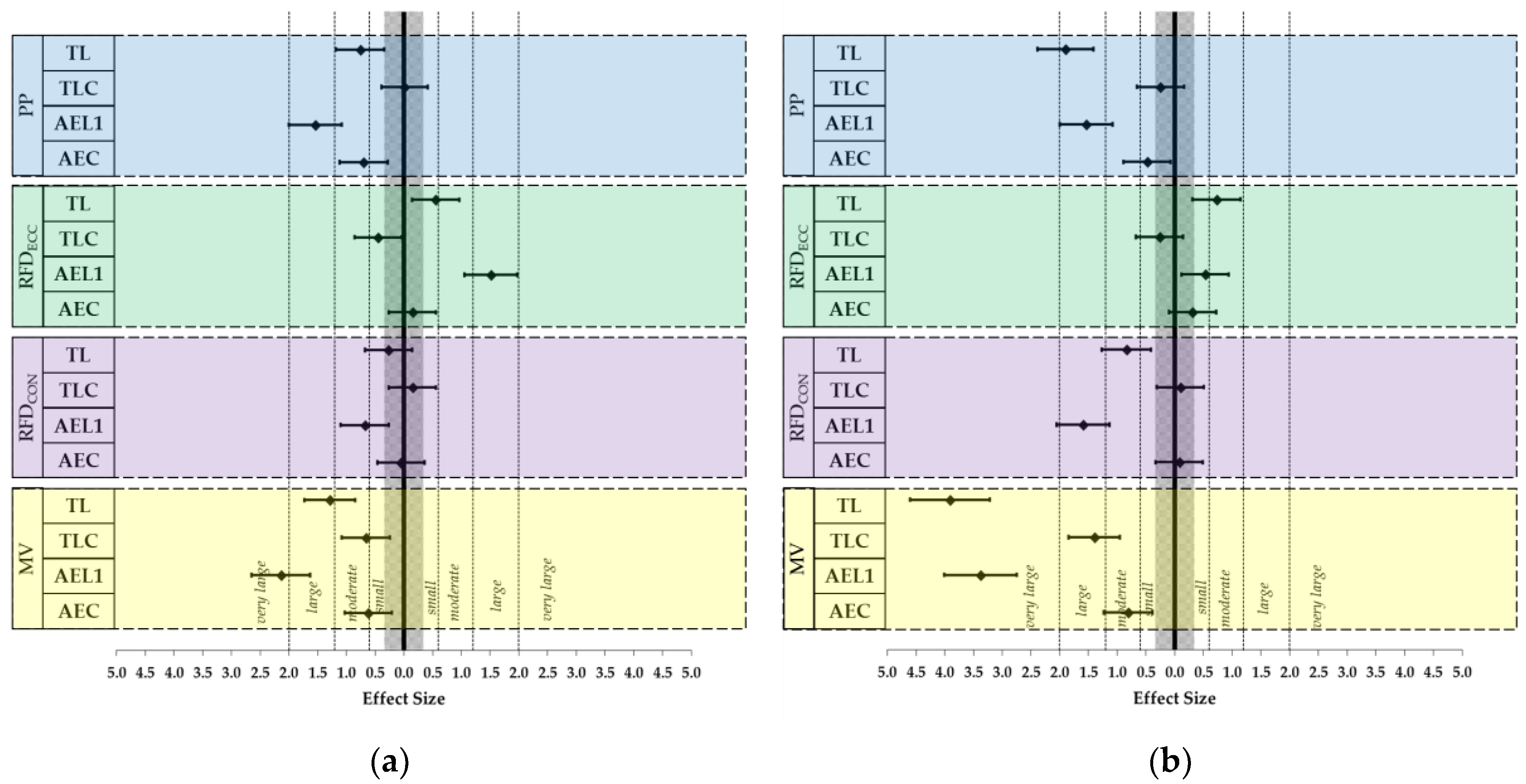 Sports 06 00059 g001