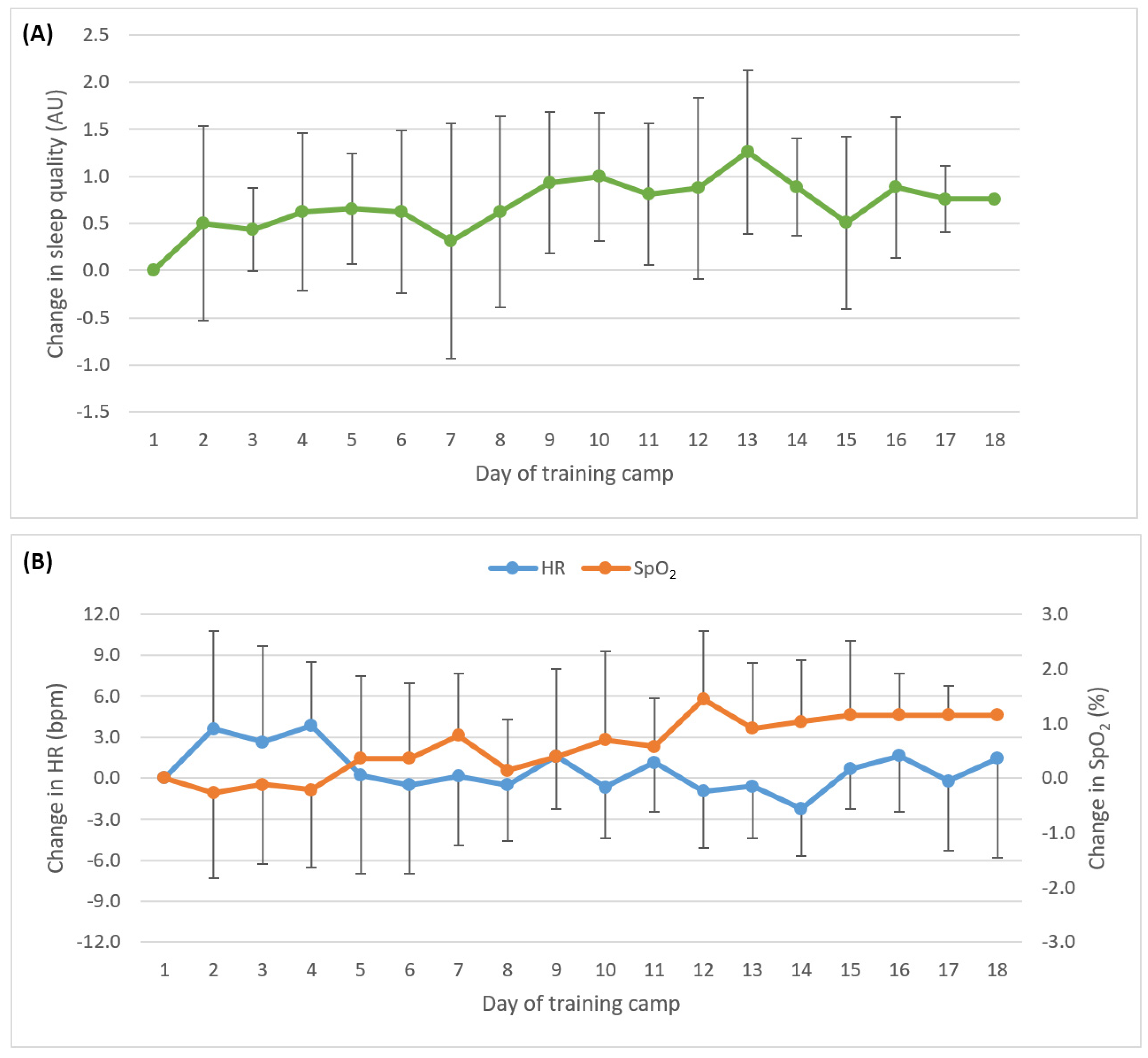 Athletes Resting Heart Rate Photos Idea