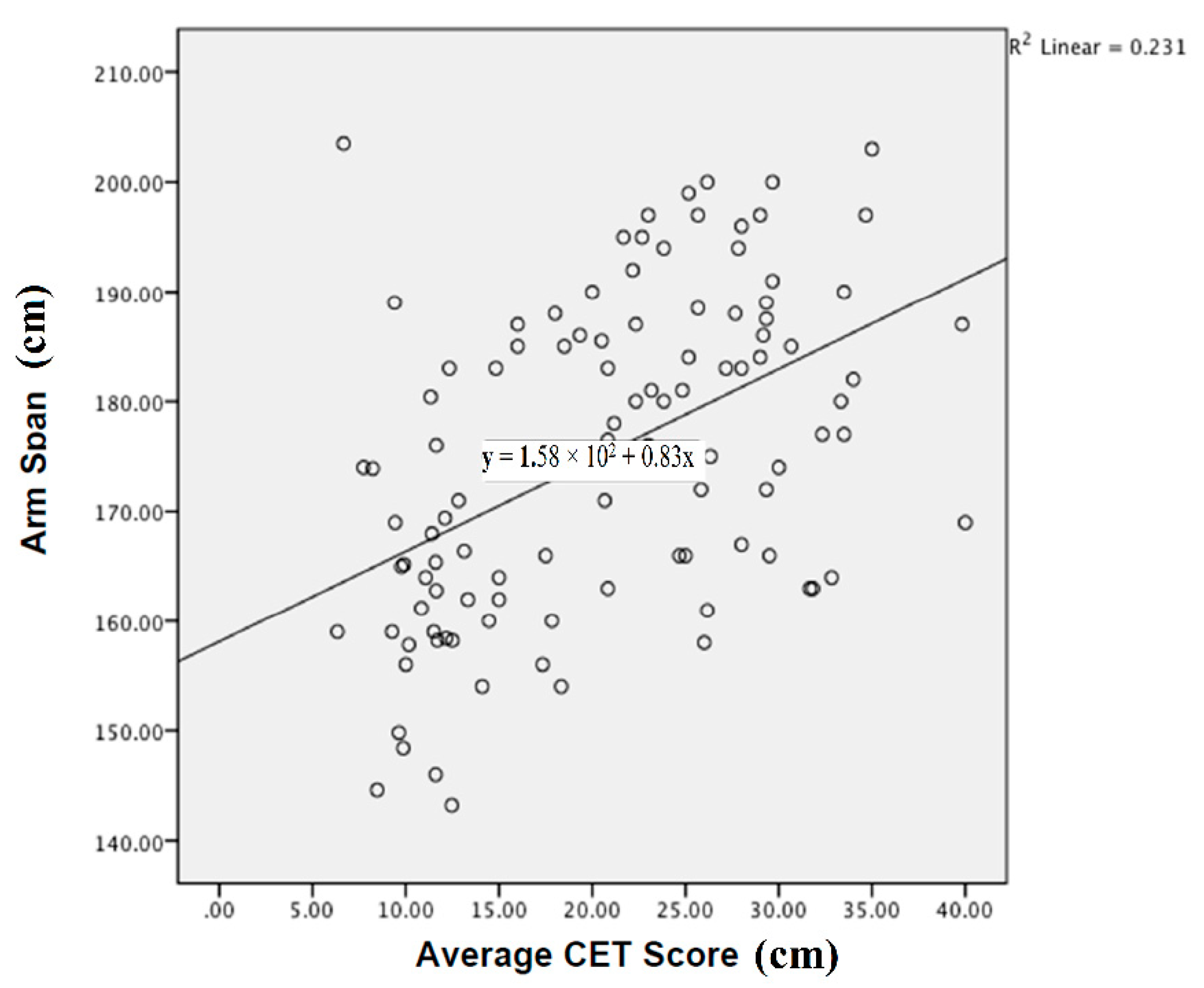 Sports 06 00064 g003 Sports 06 00064 g003