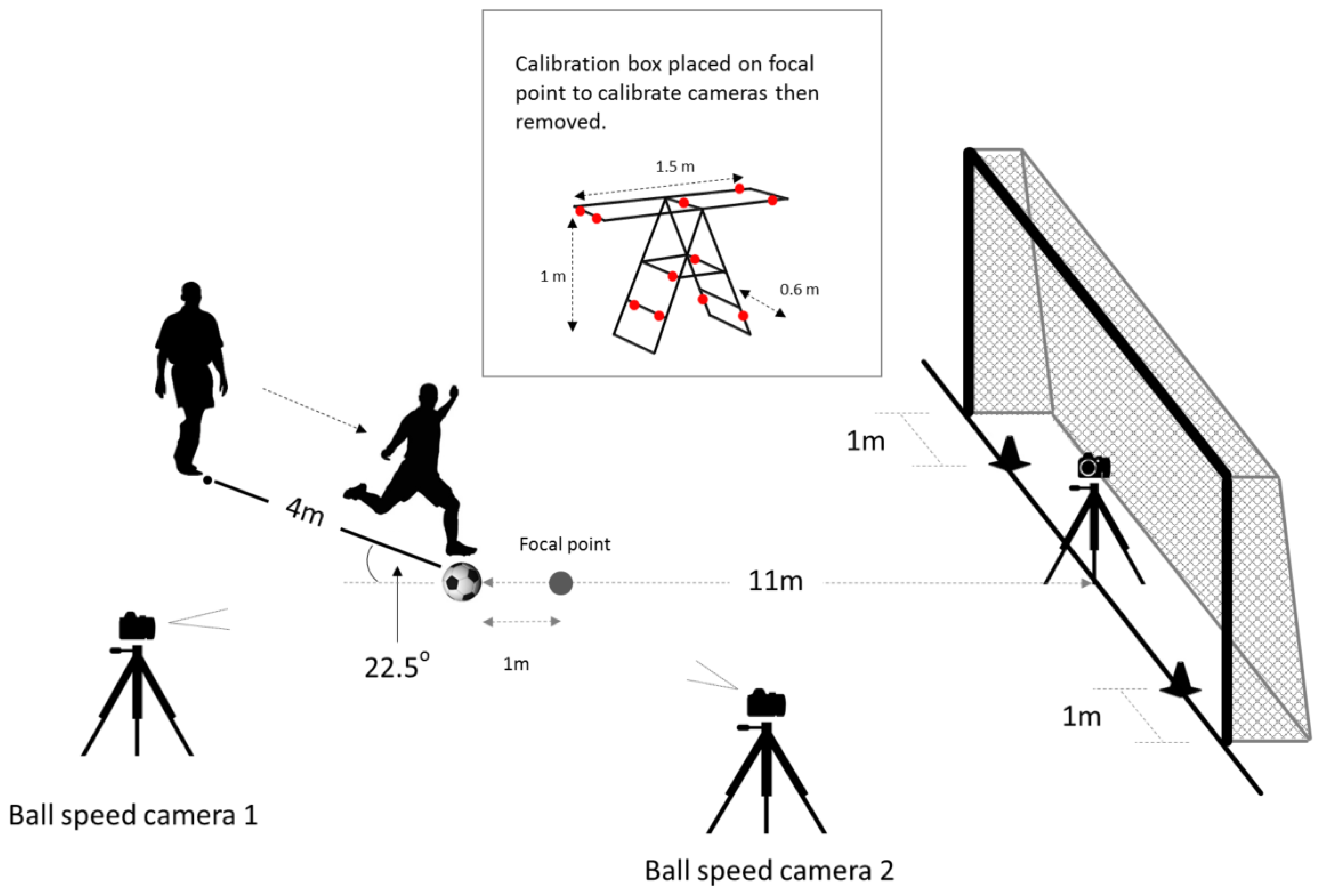 Soccer Penalty Kicks: Rules and Strategies