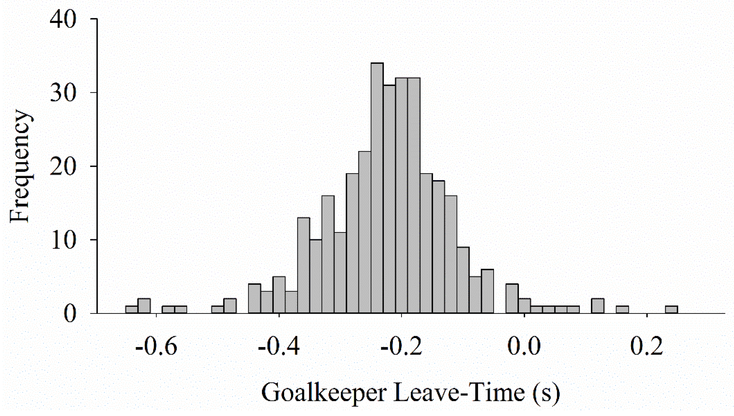 Sports 06 00073 g002