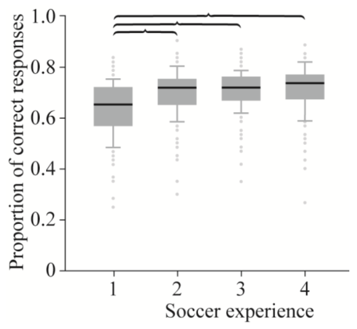 Sports 06 00073 g003