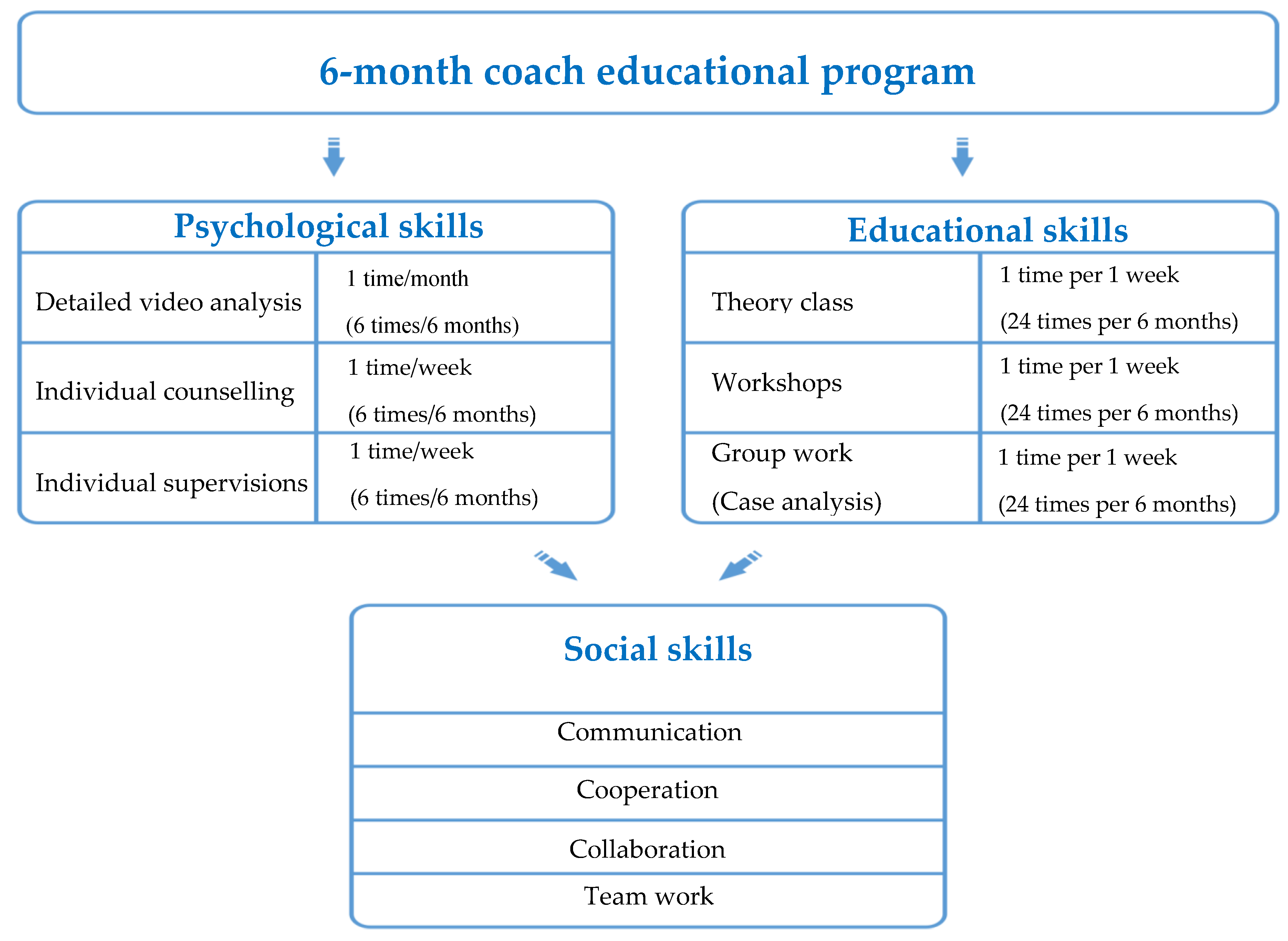 Sports 06 00074 g001