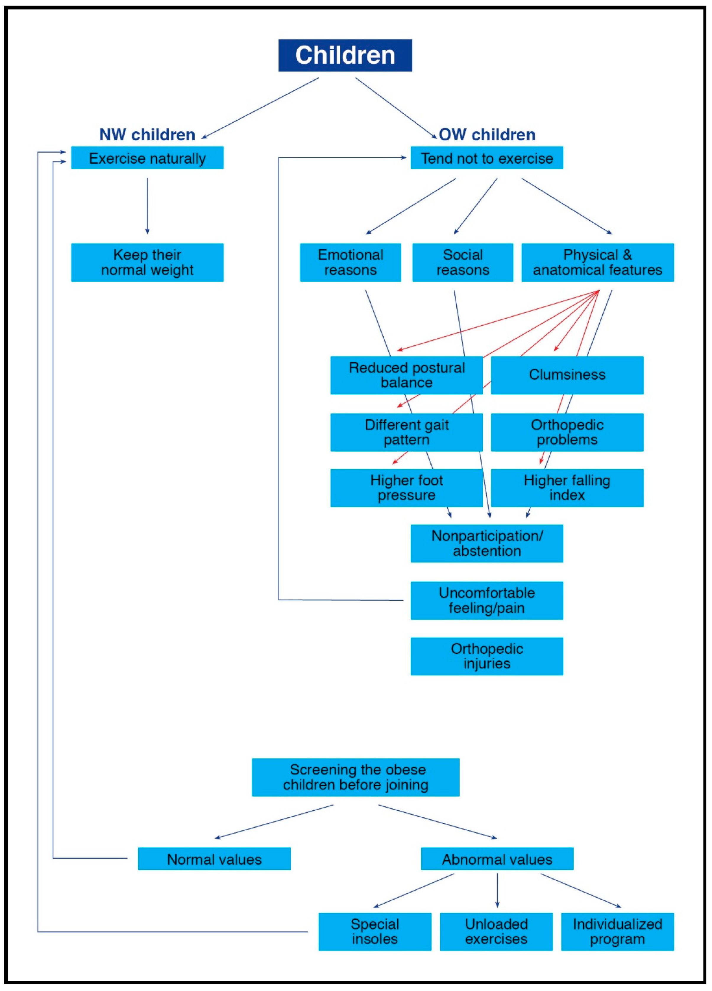 Sports 06 00075 g002