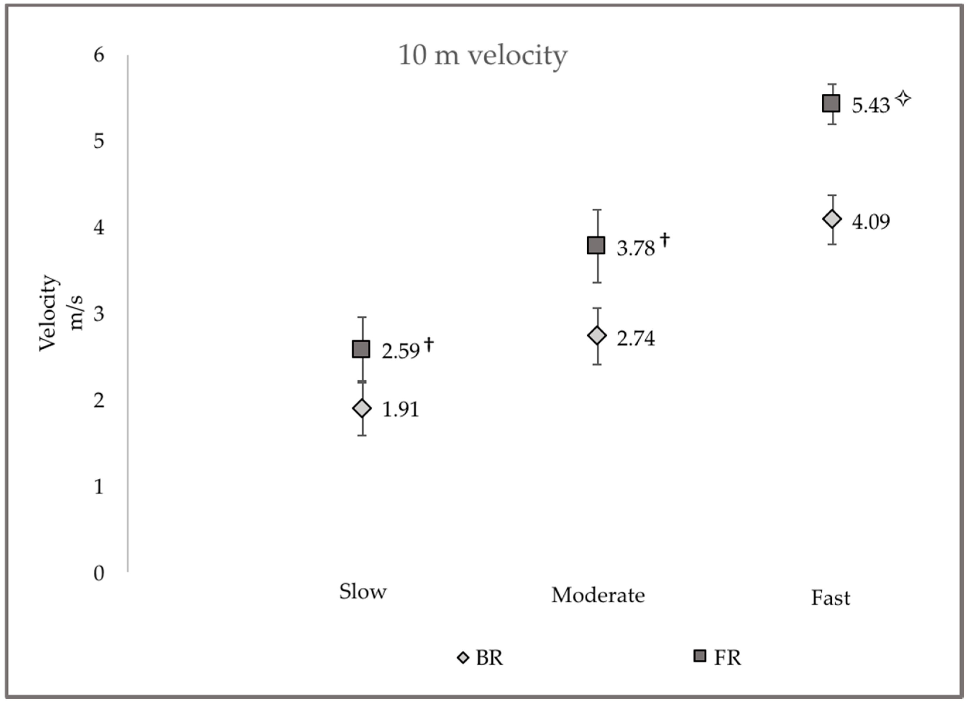 Sports 06 00077 g001 Sports 06 00077 g001